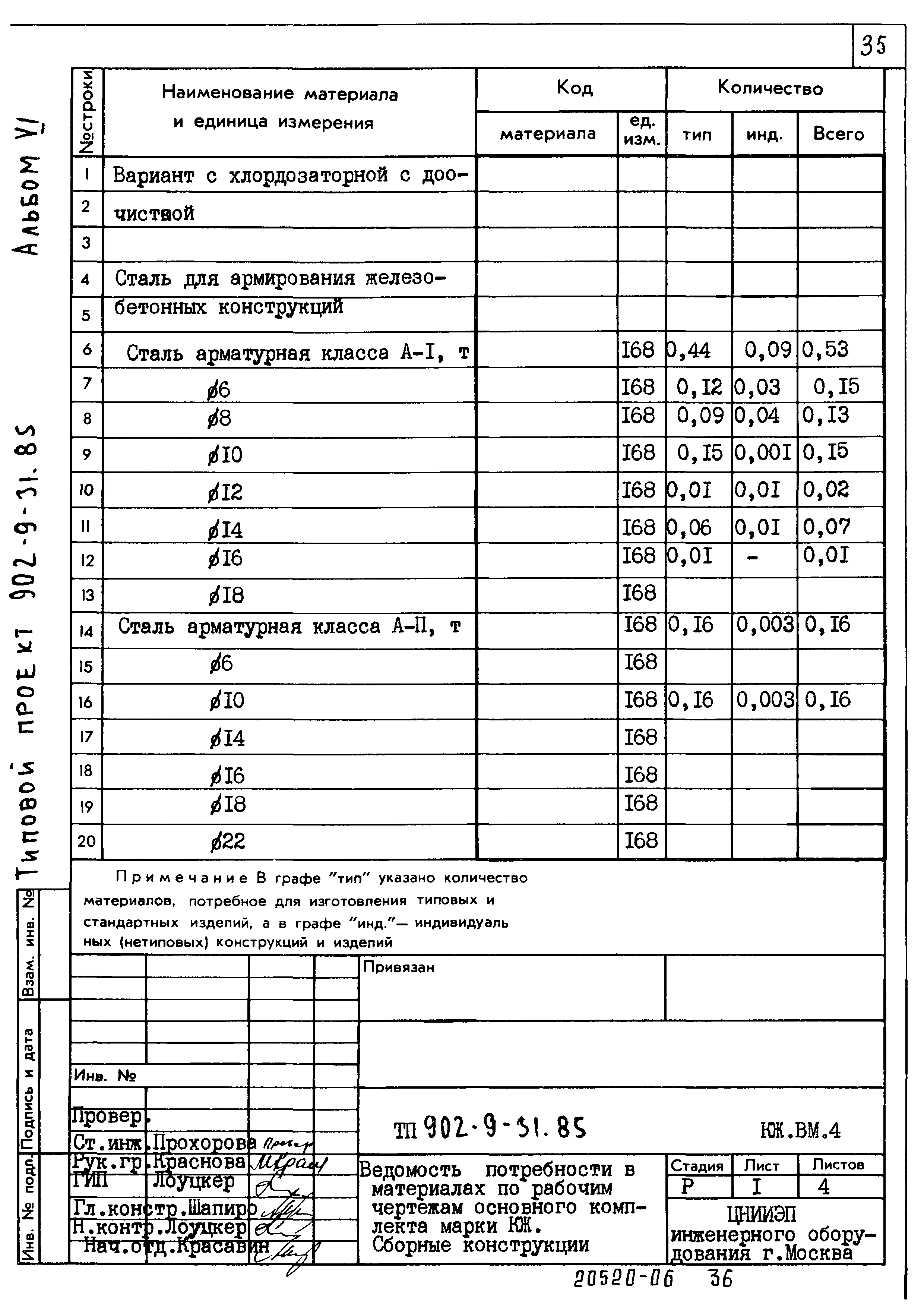 Типовой проект 902-9-31.85