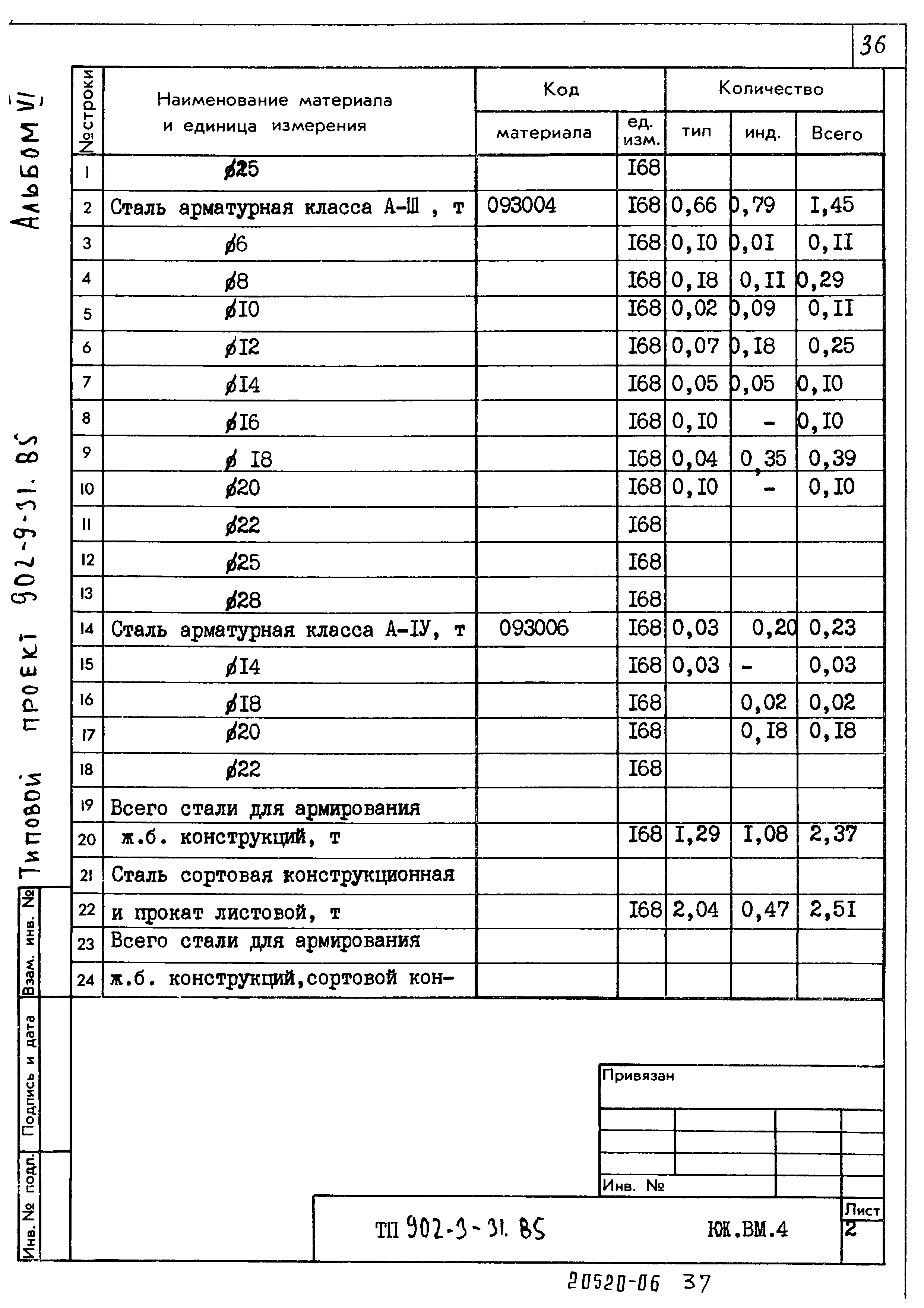 Типовой проект 902-9-31.85