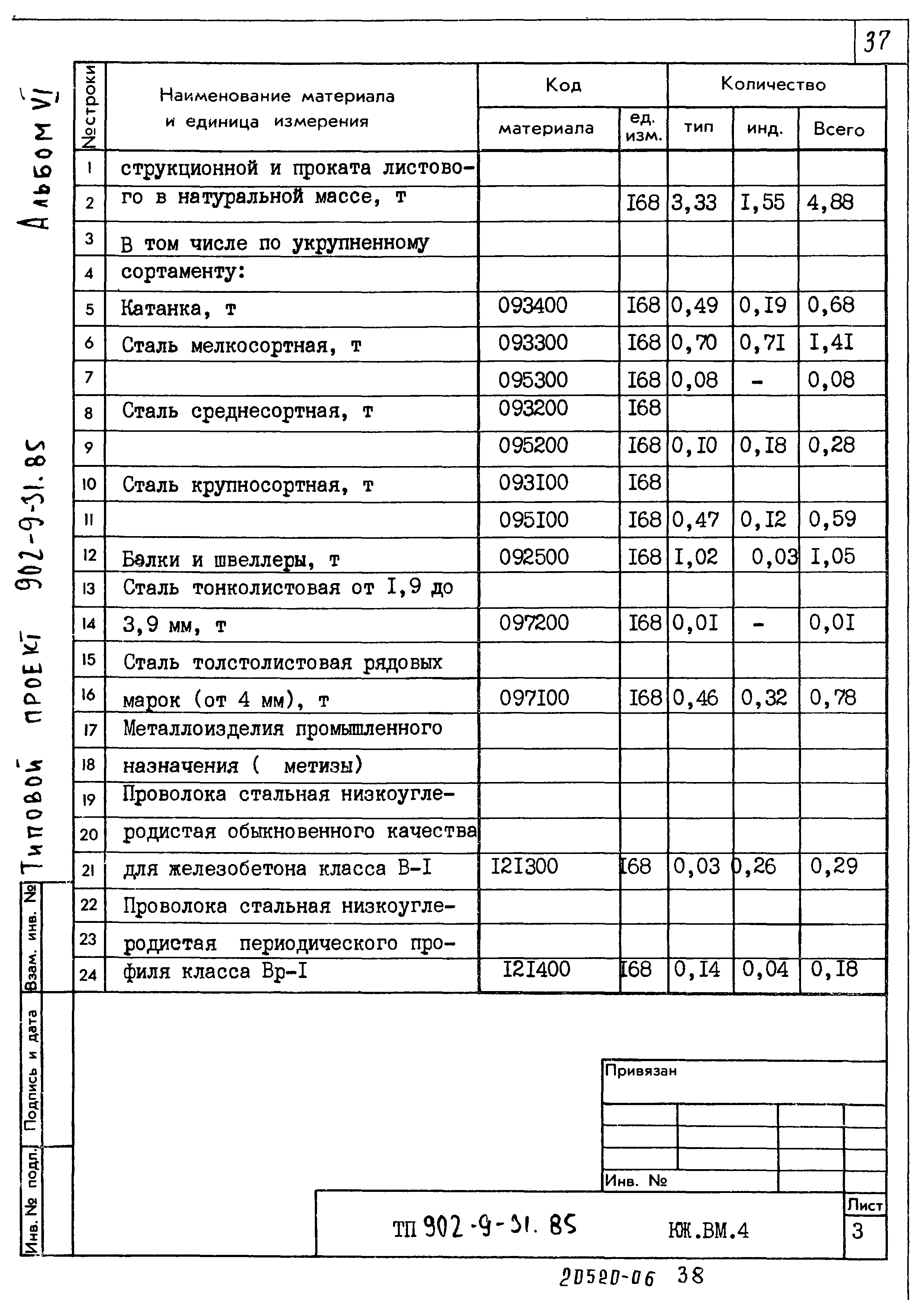 Типовой проект 902-9-31.85