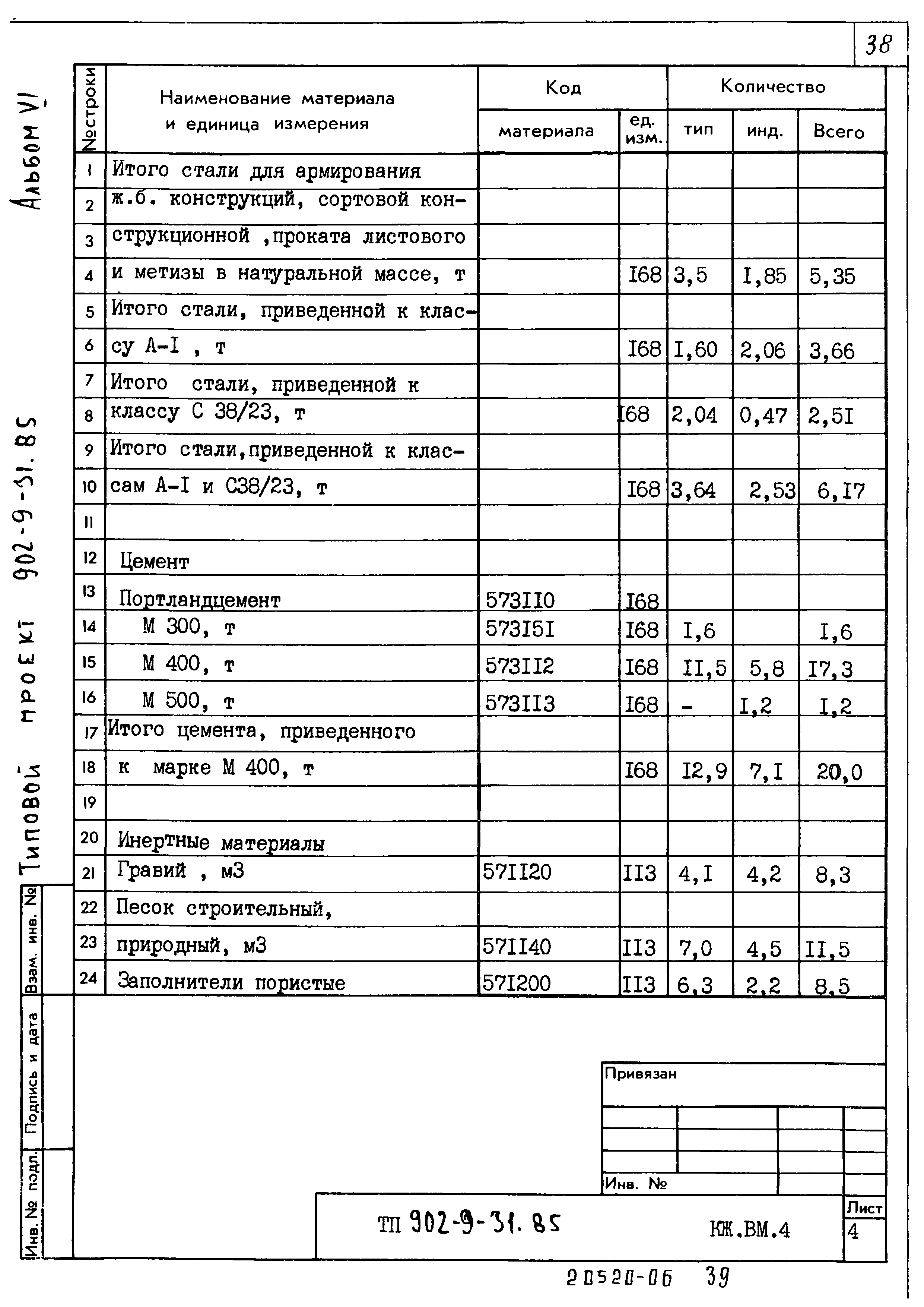 Типовой проект 902-9-31.85