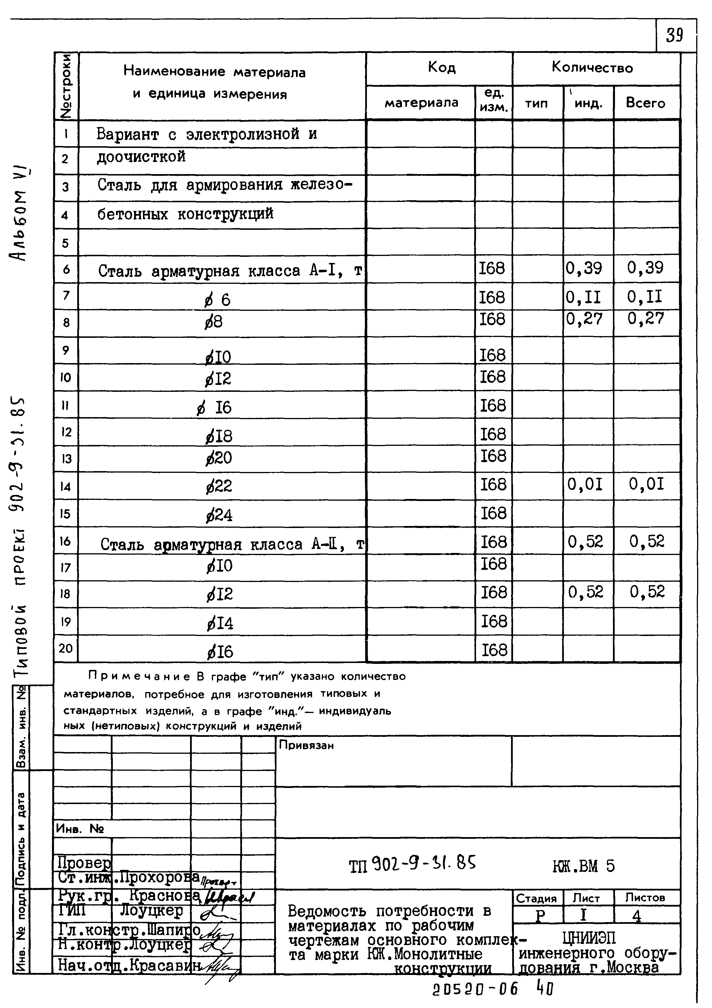 Типовой проект 902-9-31.85