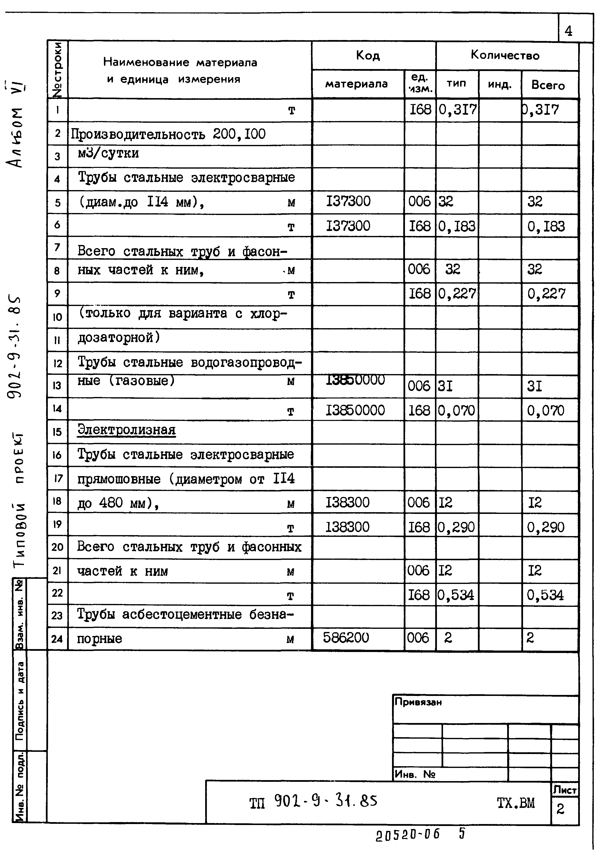 Типовой проект 902-9-31.85