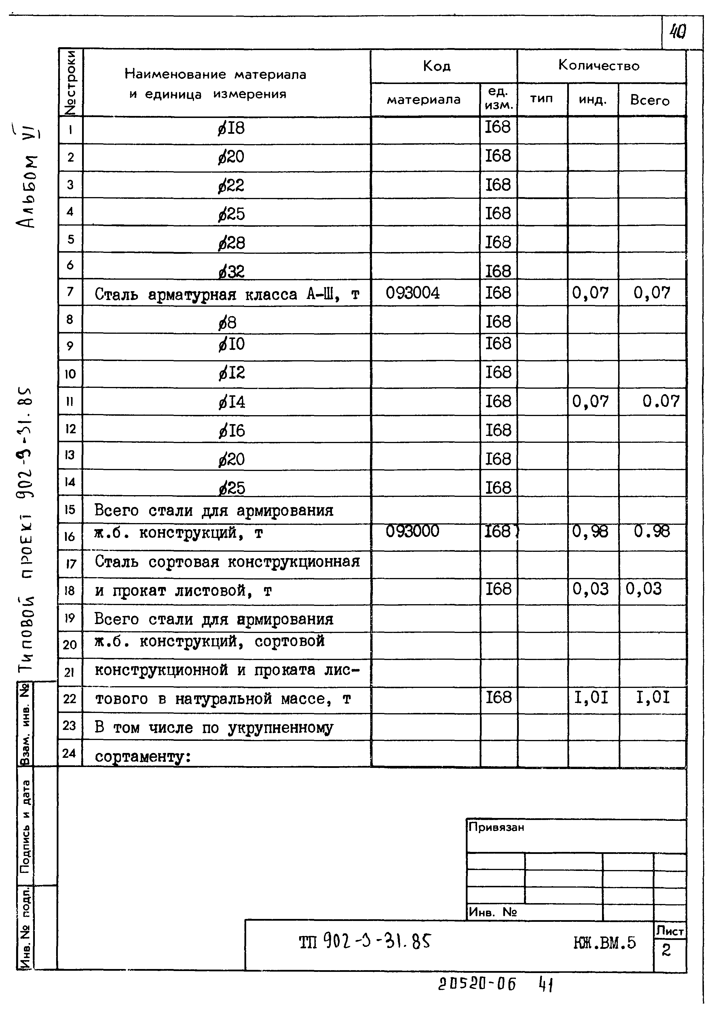 Типовой проект 902-9-31.85