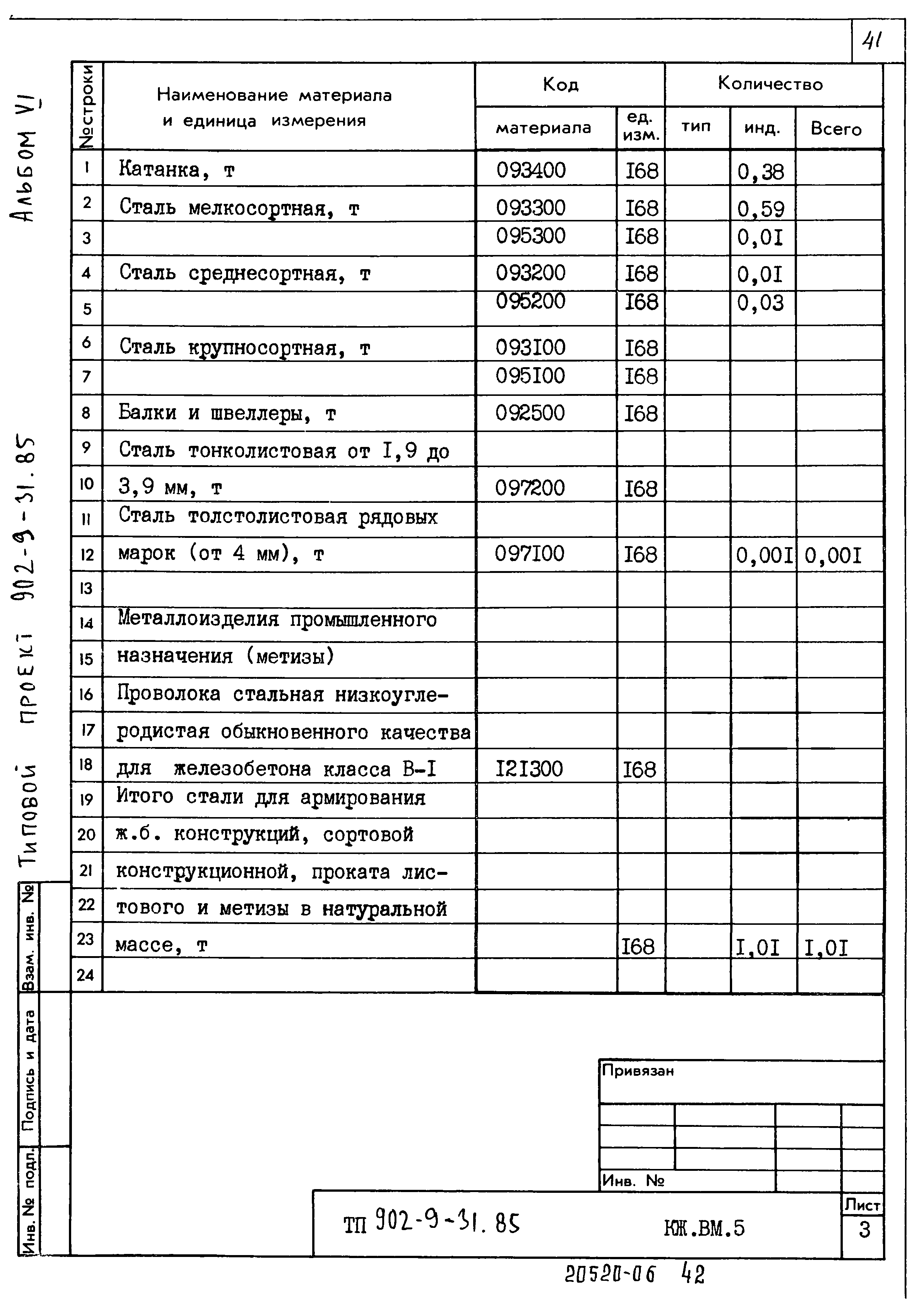 Типовой проект 902-9-31.85