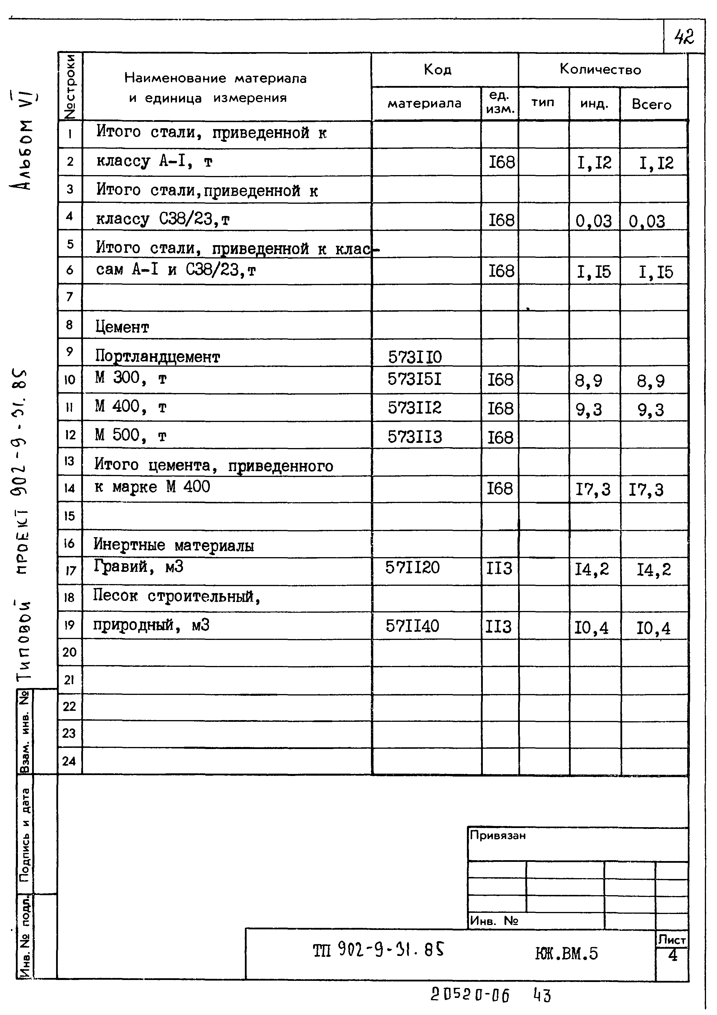 Типовой проект 902-9-31.85