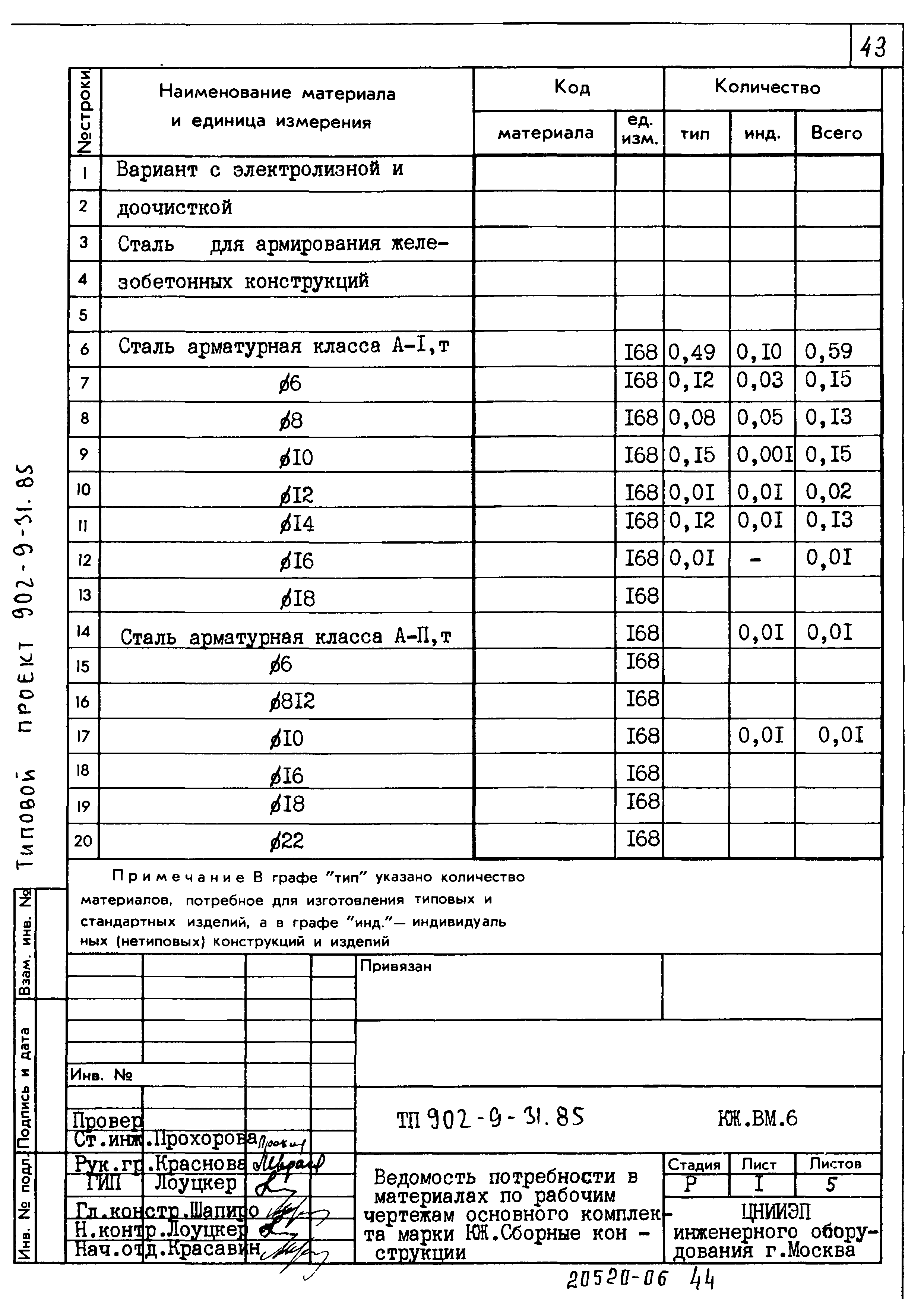 Типовой проект 902-9-31.85