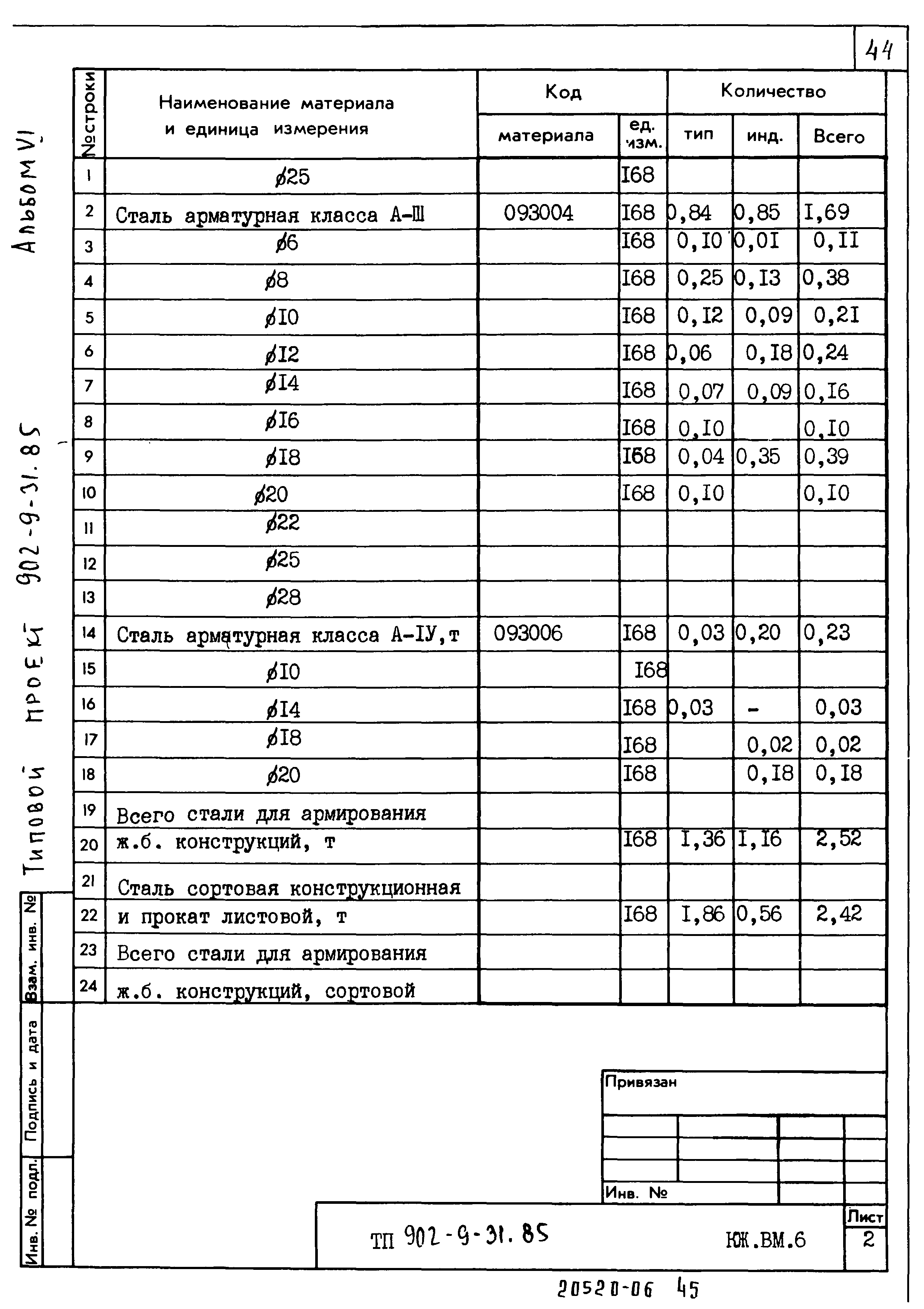 Типовой проект 902-9-31.85