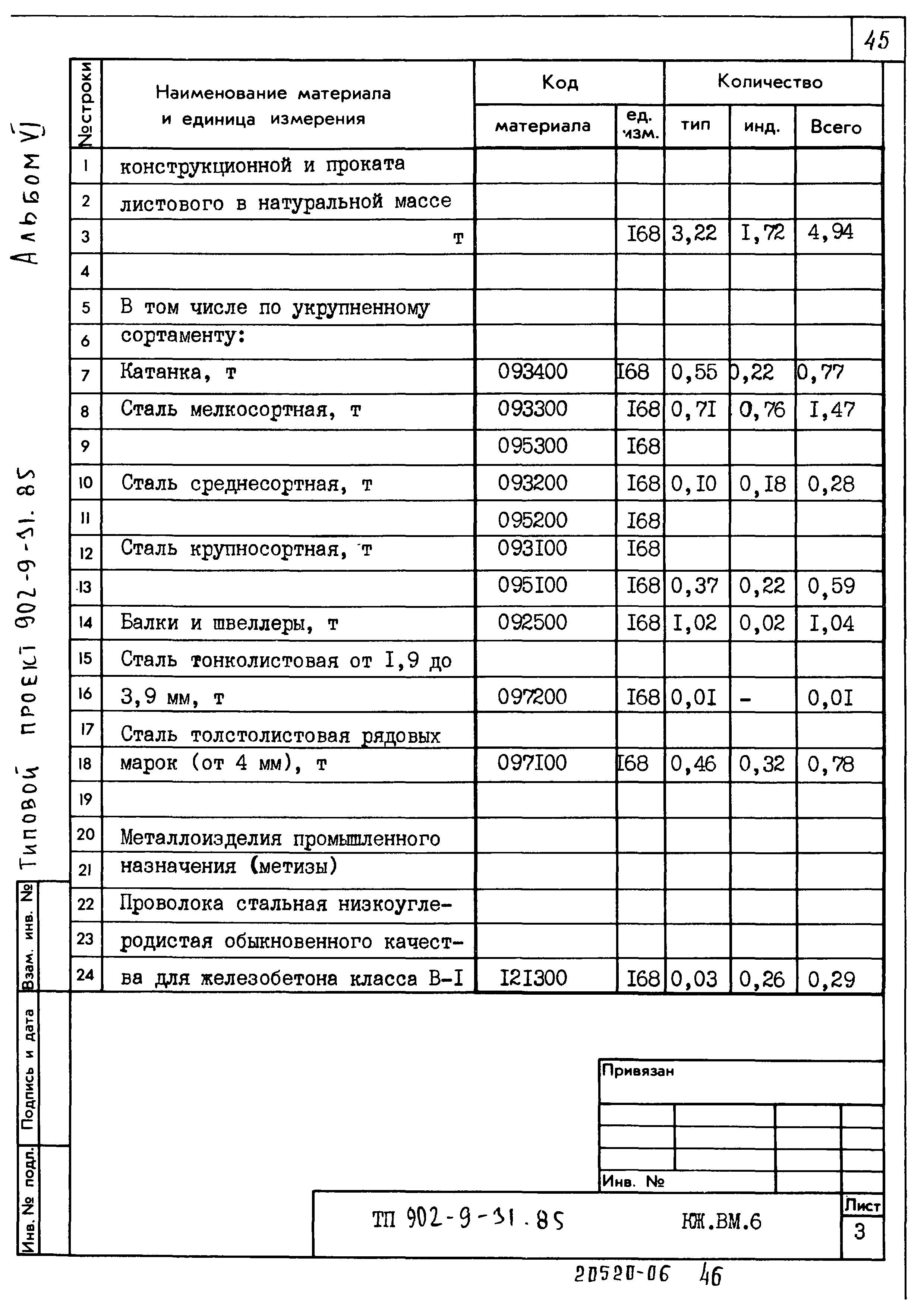 Типовой проект 902-9-31.85