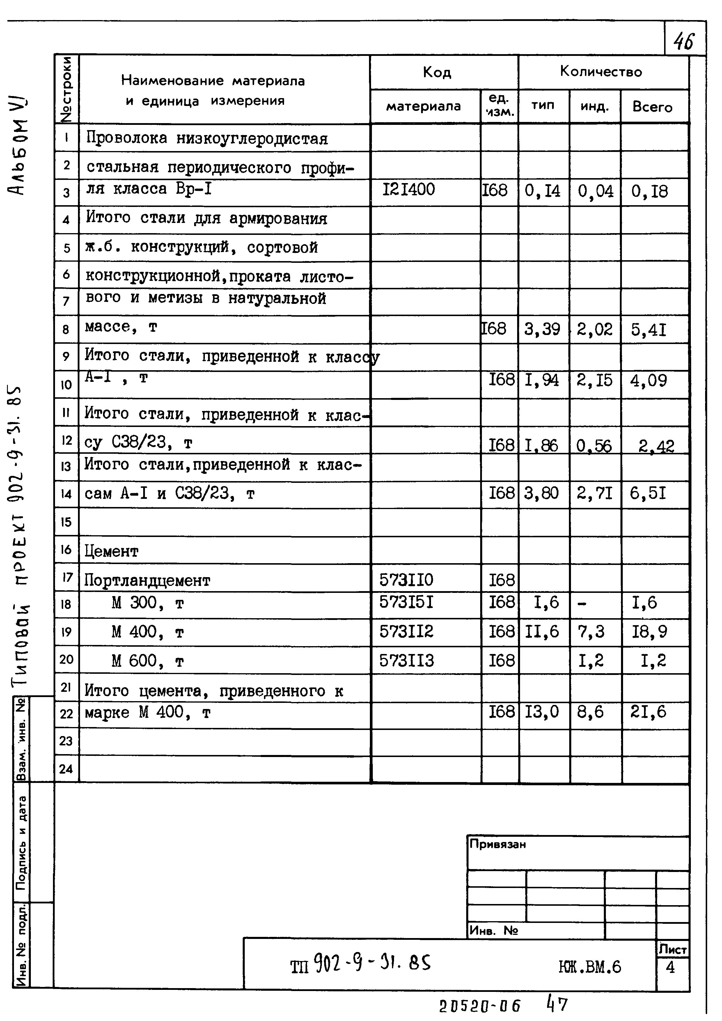 Типовой проект 902-9-31.85