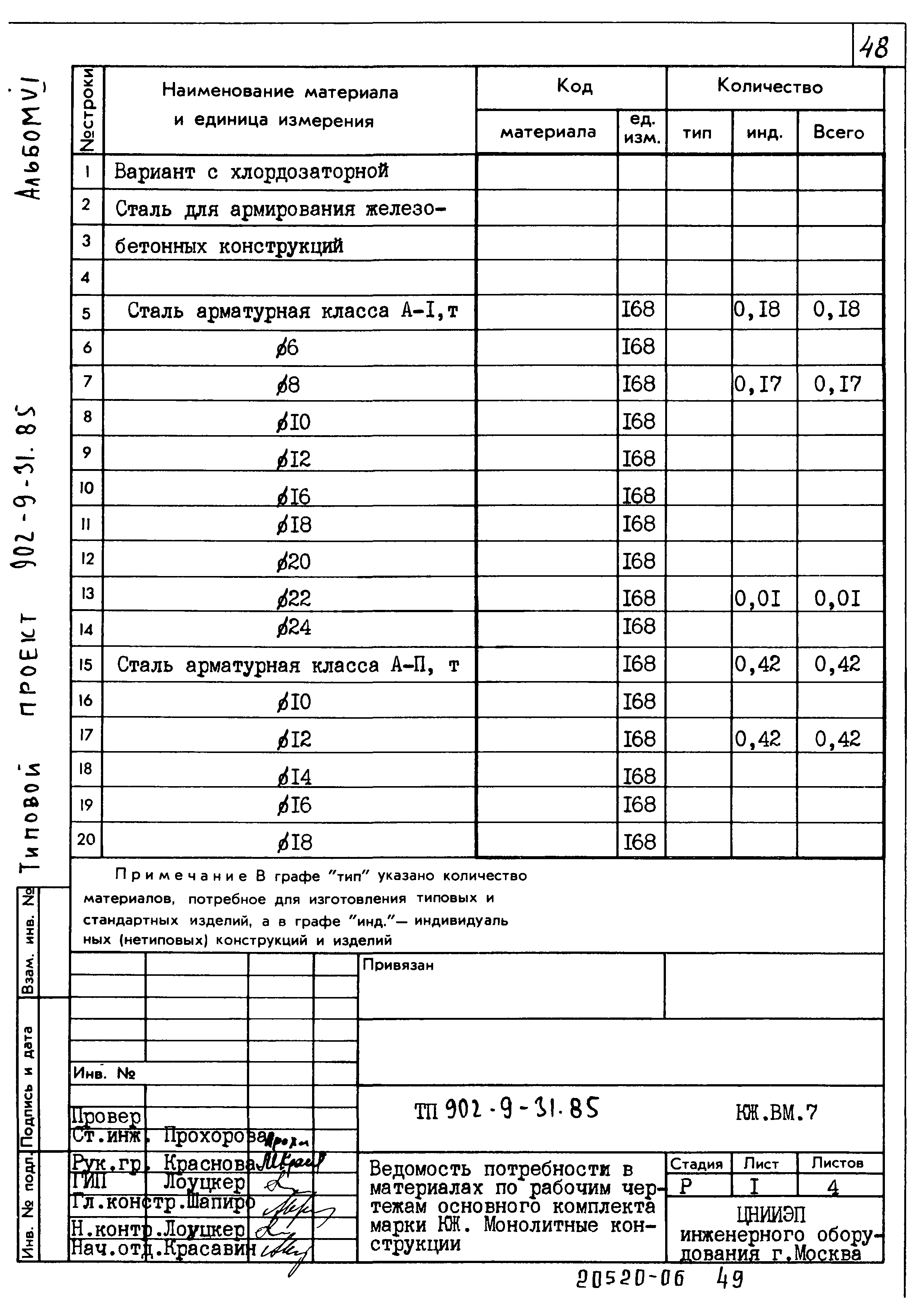 Типовой проект 902-9-31.85