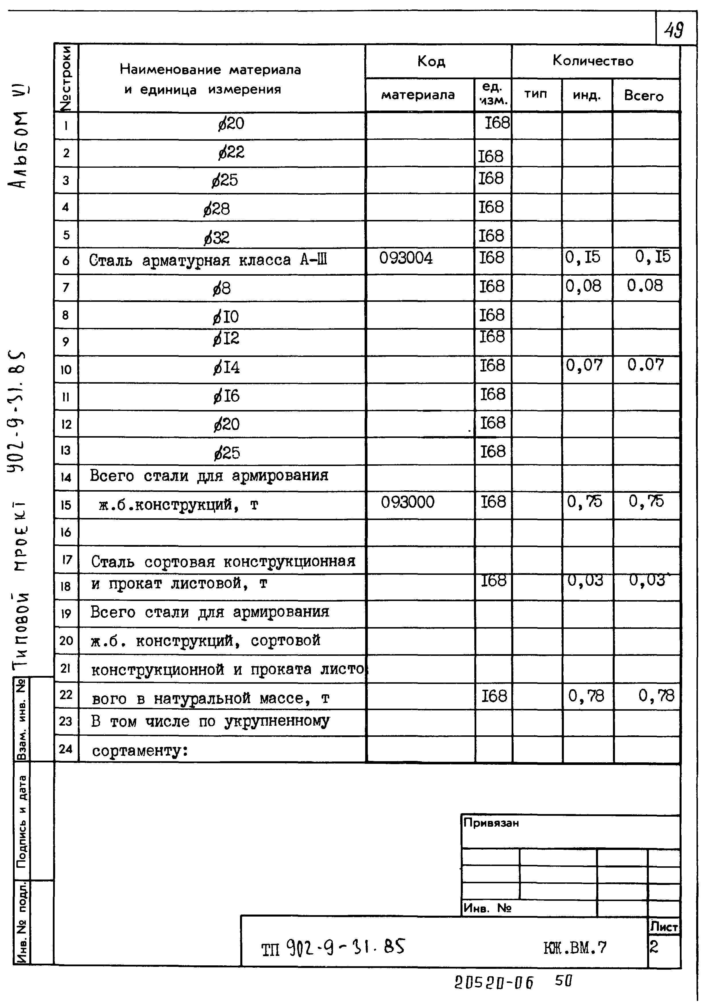 Типовой проект 902-9-31.85