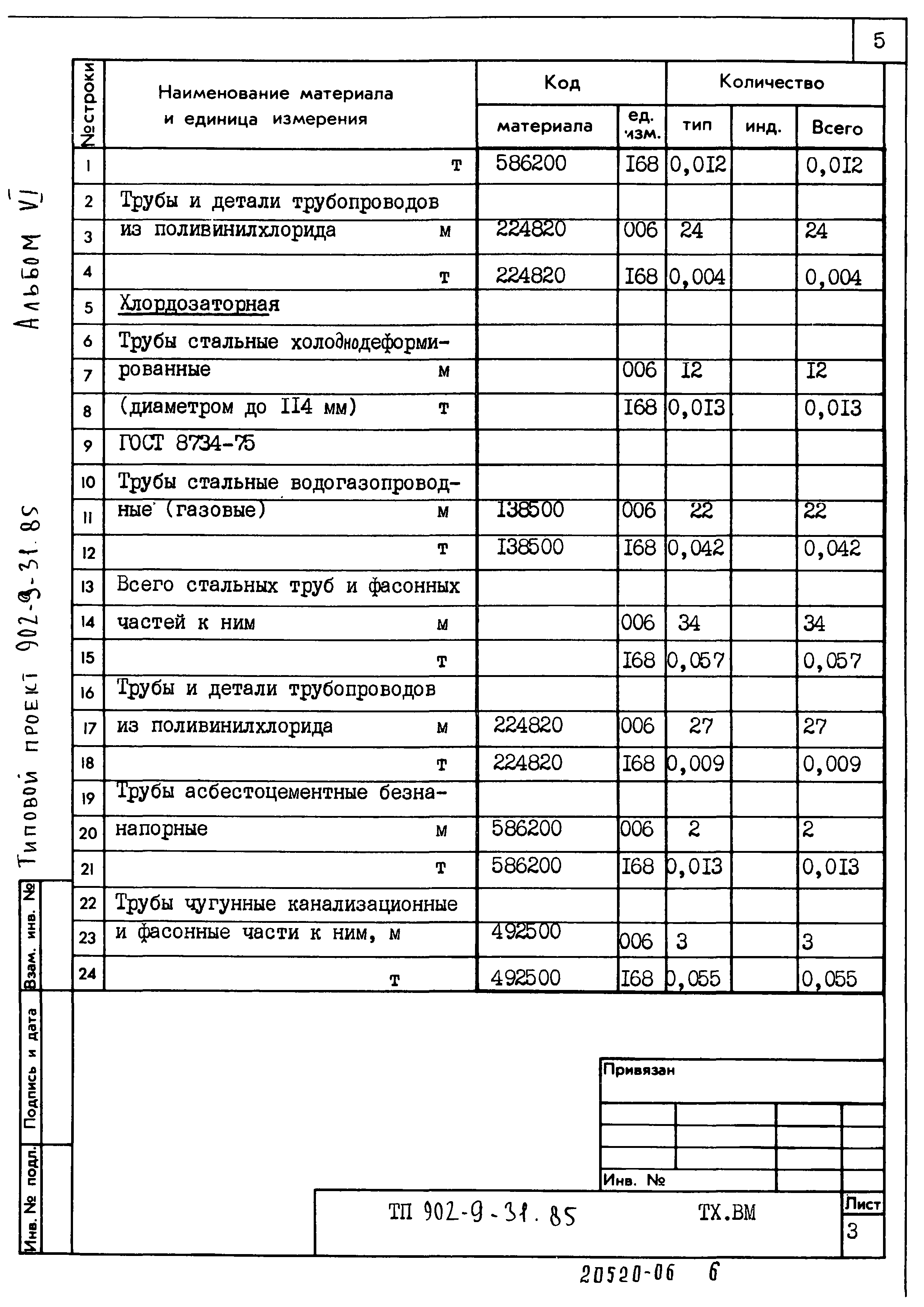 Типовой проект 902-9-31.85