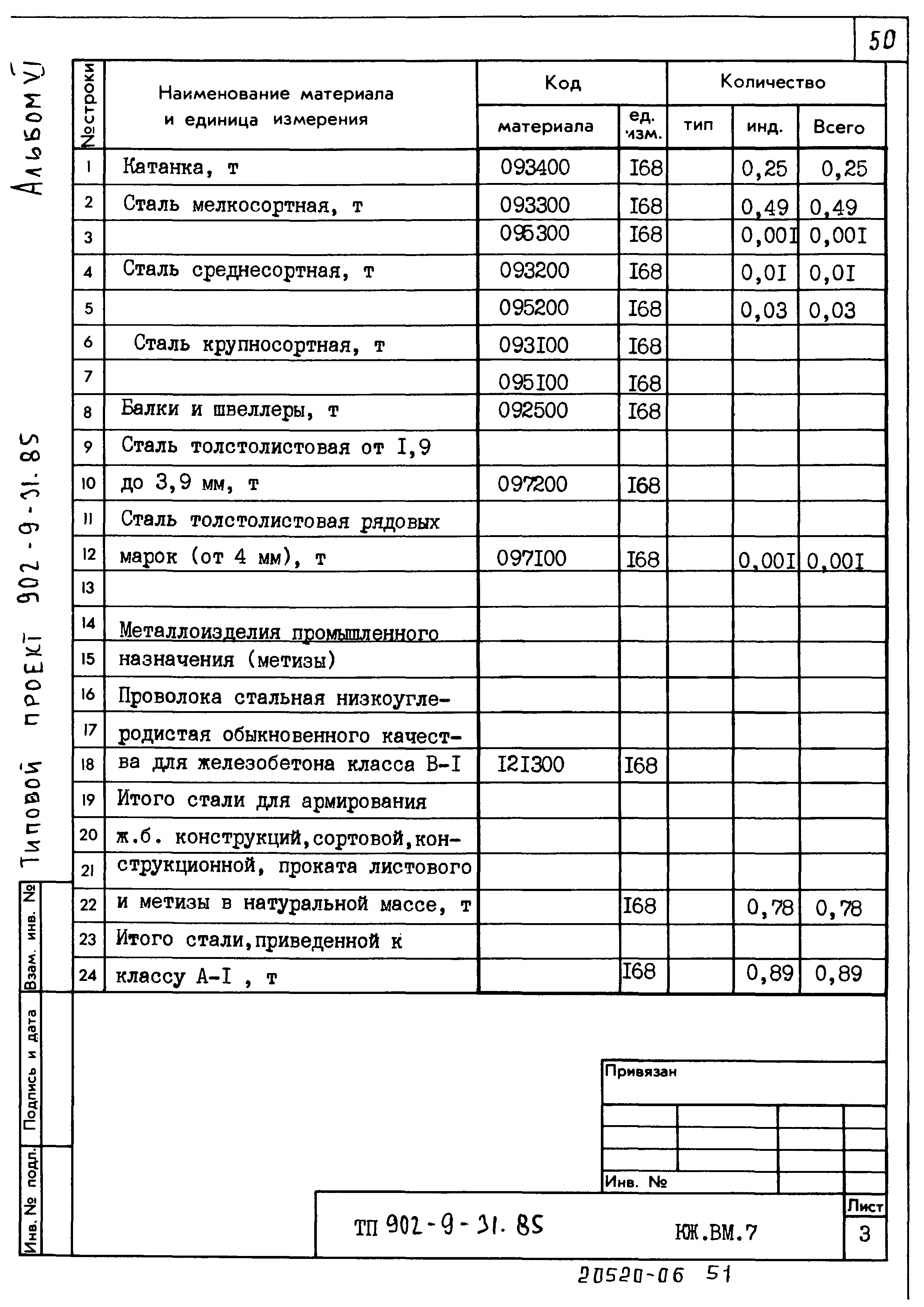 Типовой проект 902-9-31.85