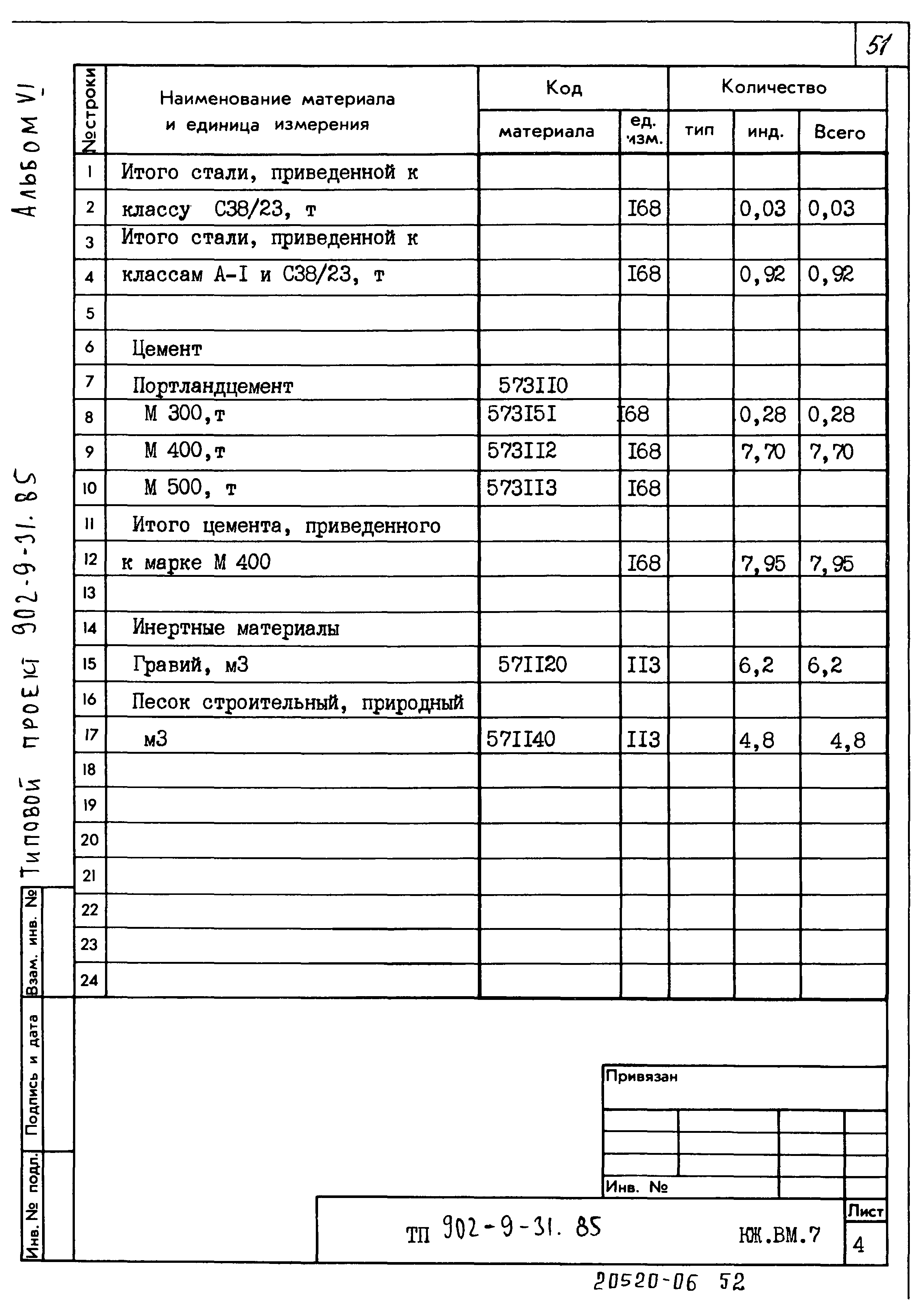 Типовой проект 902-9-31.85