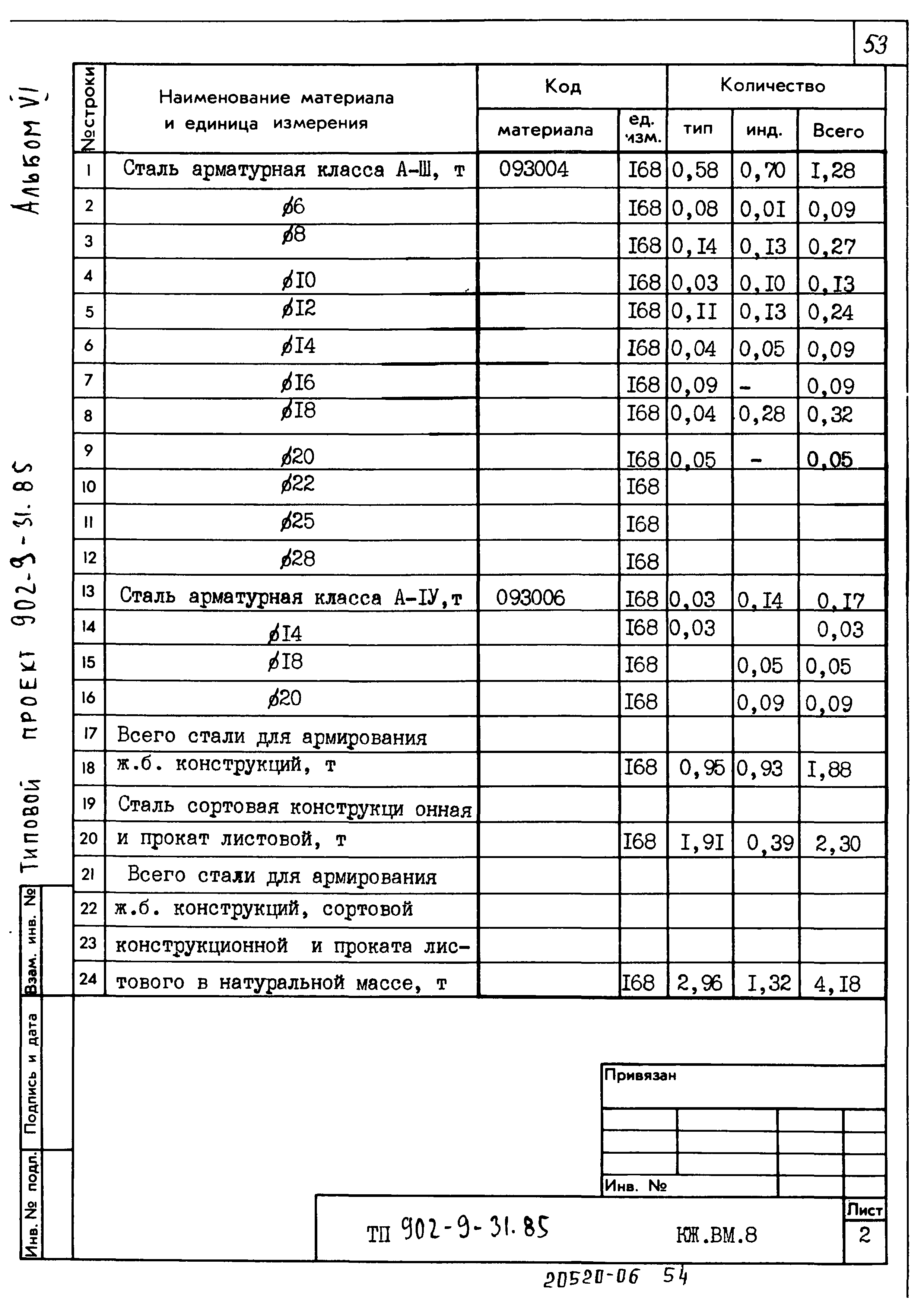 Типовой проект 902-9-31.85