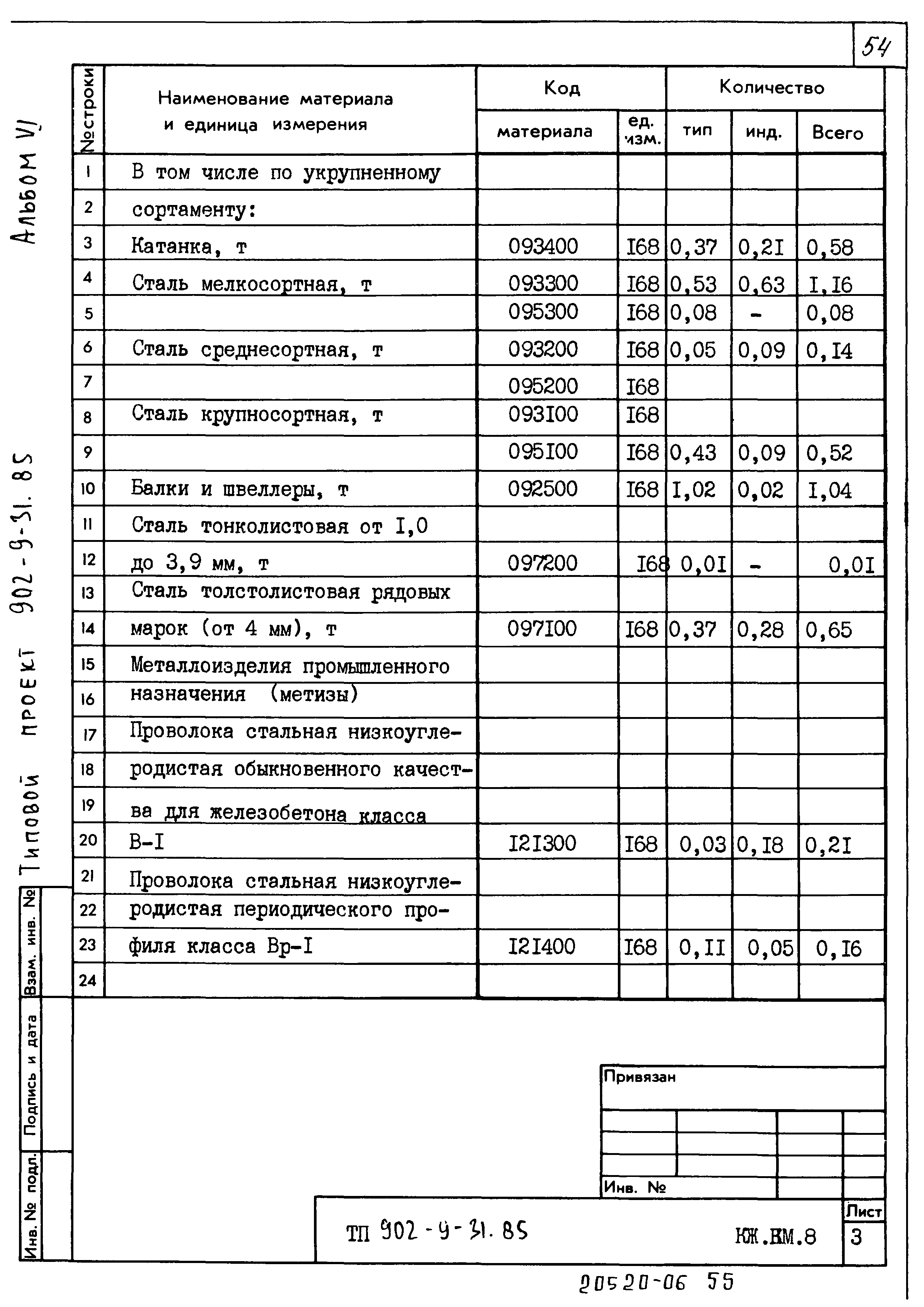 Типовой проект 902-9-31.85