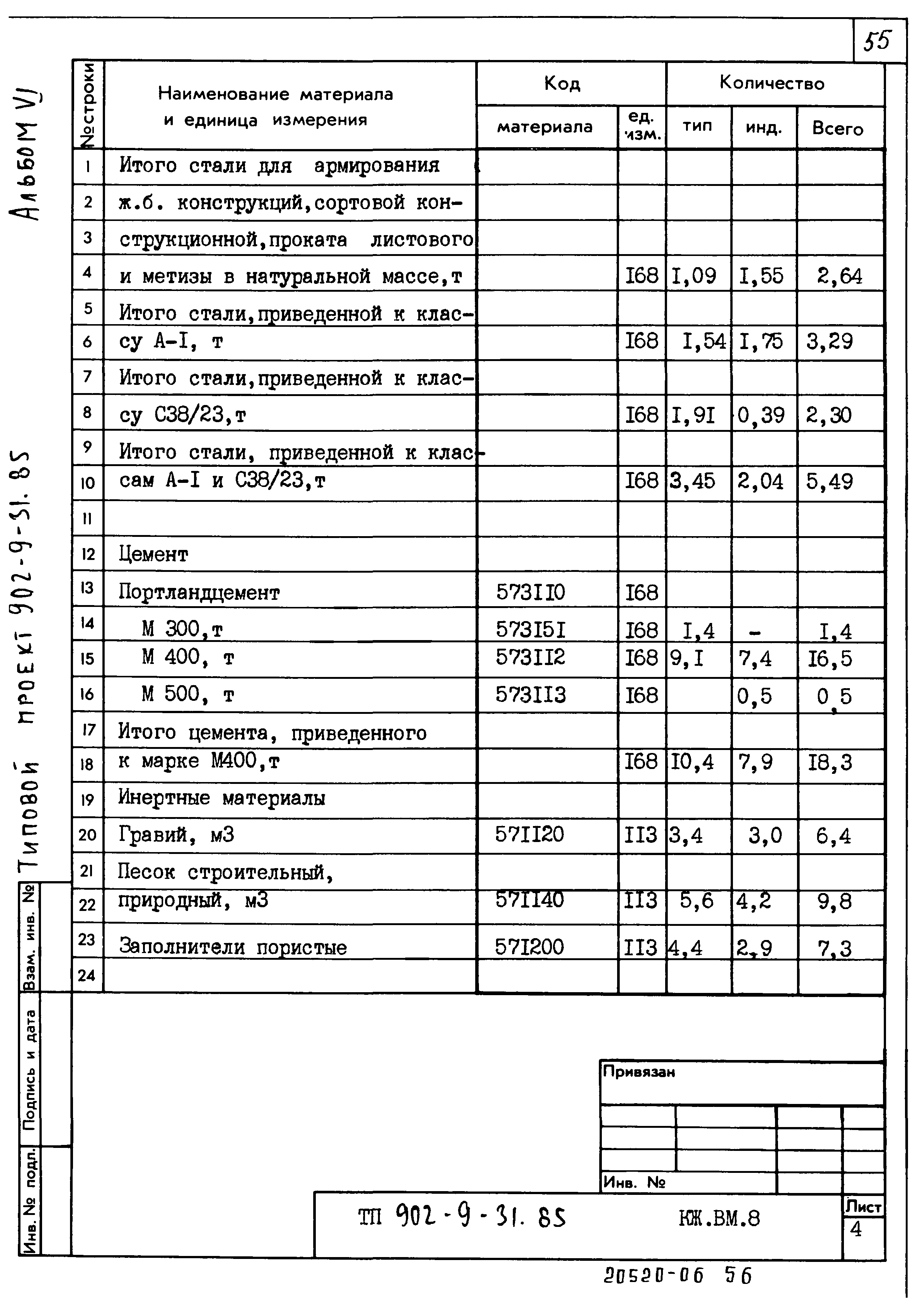 Типовой проект 902-9-31.85