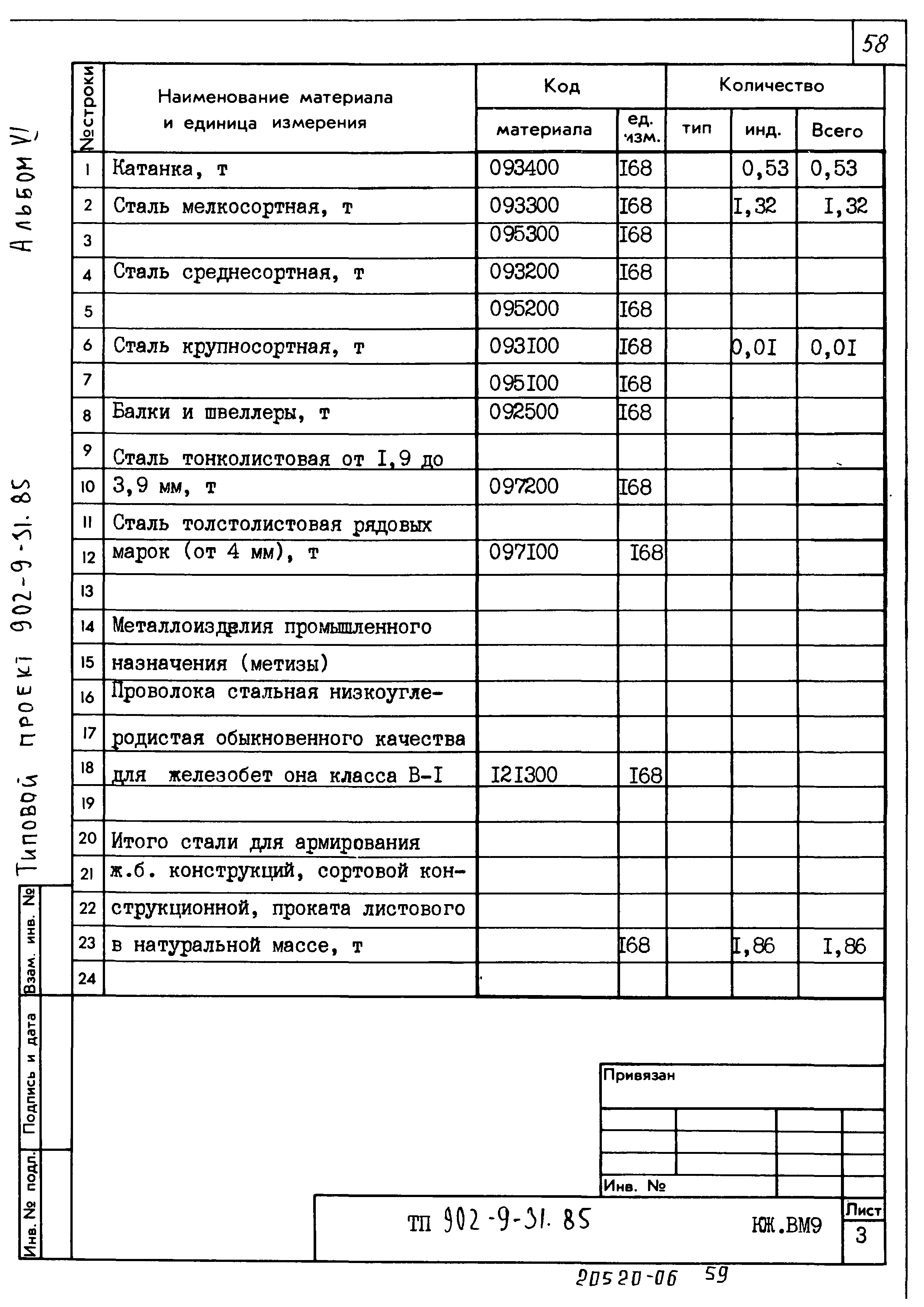 Типовой проект 902-9-31.85