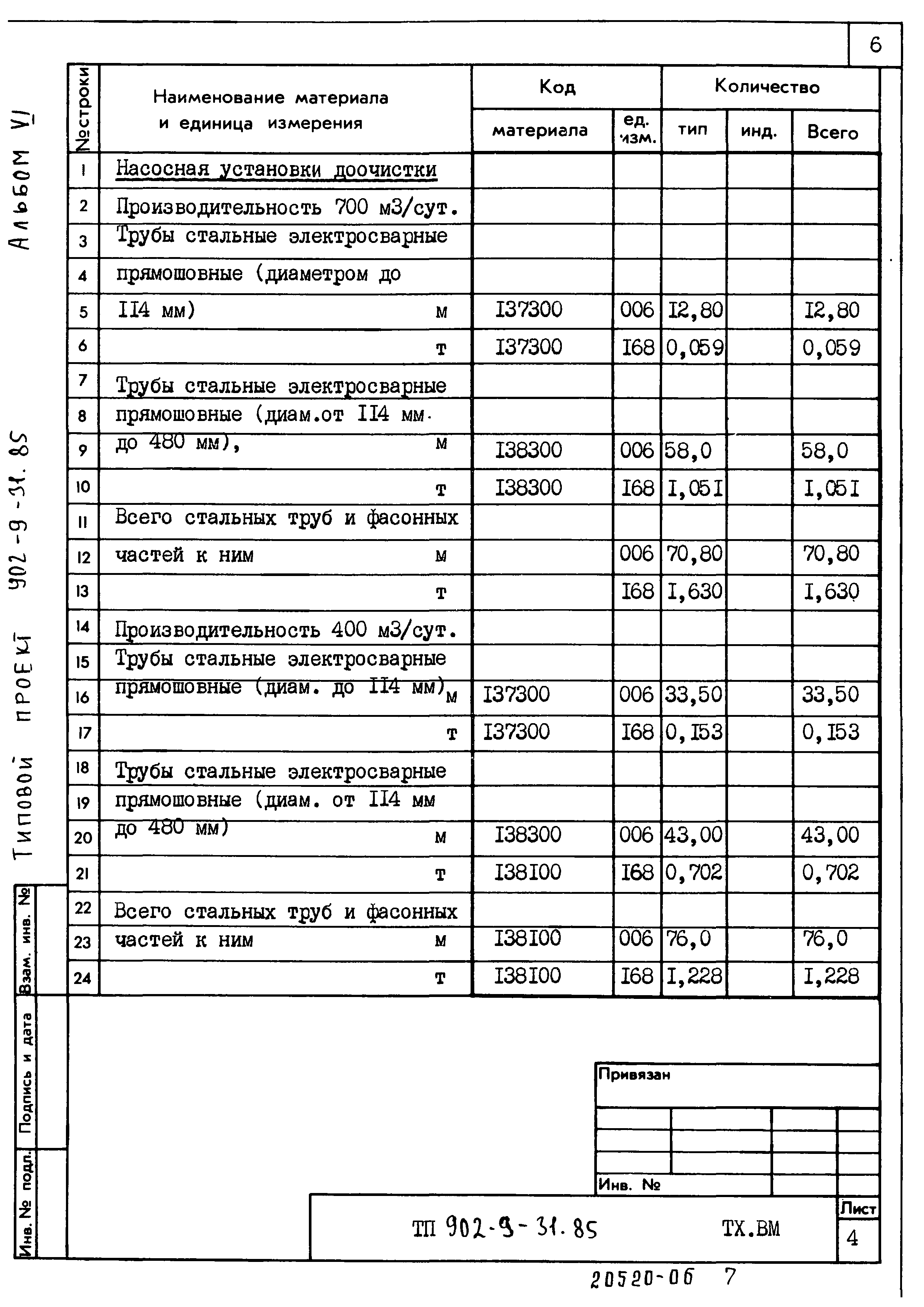 Типовой проект 902-9-31.85