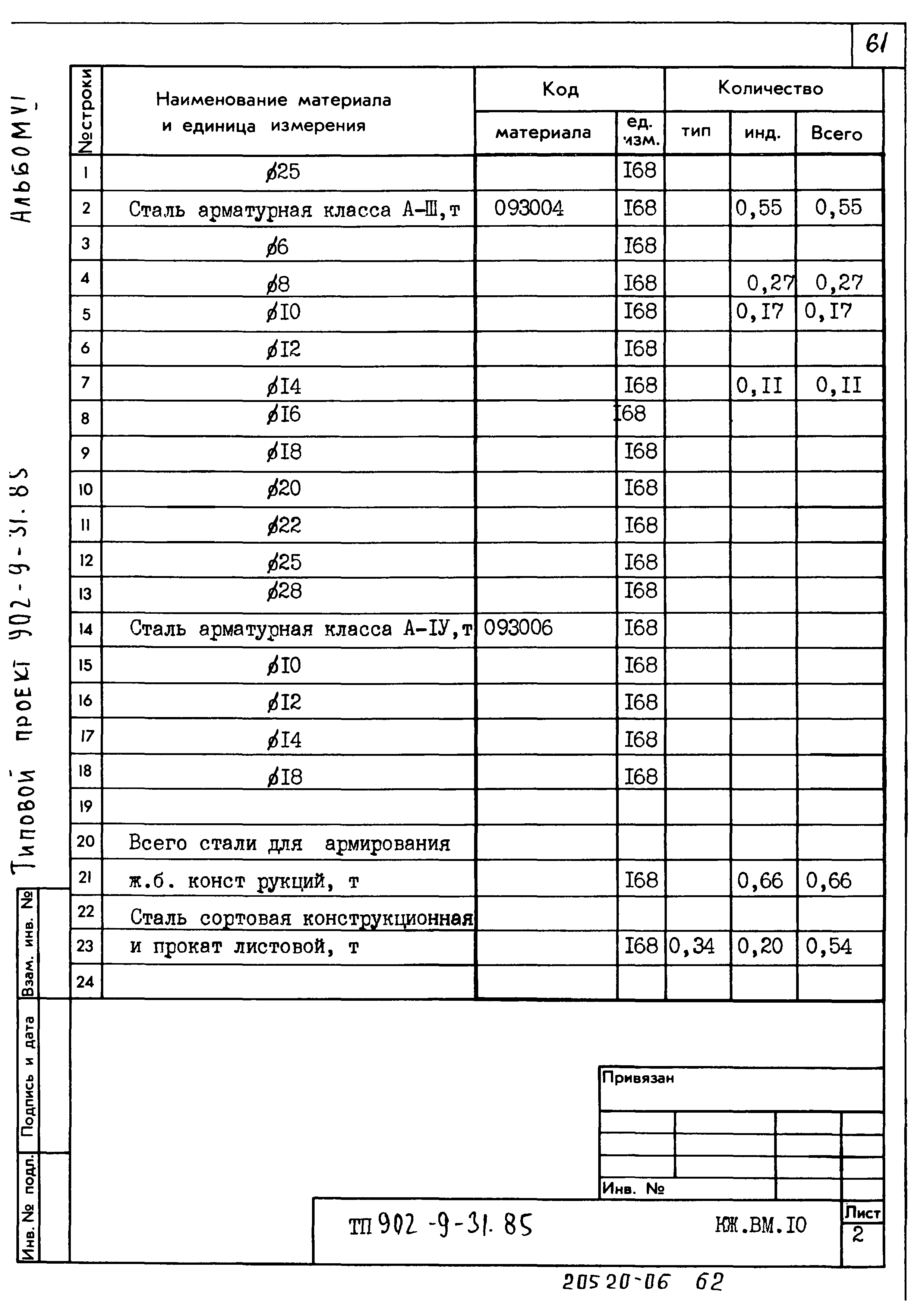 Типовой проект 902-9-31.85