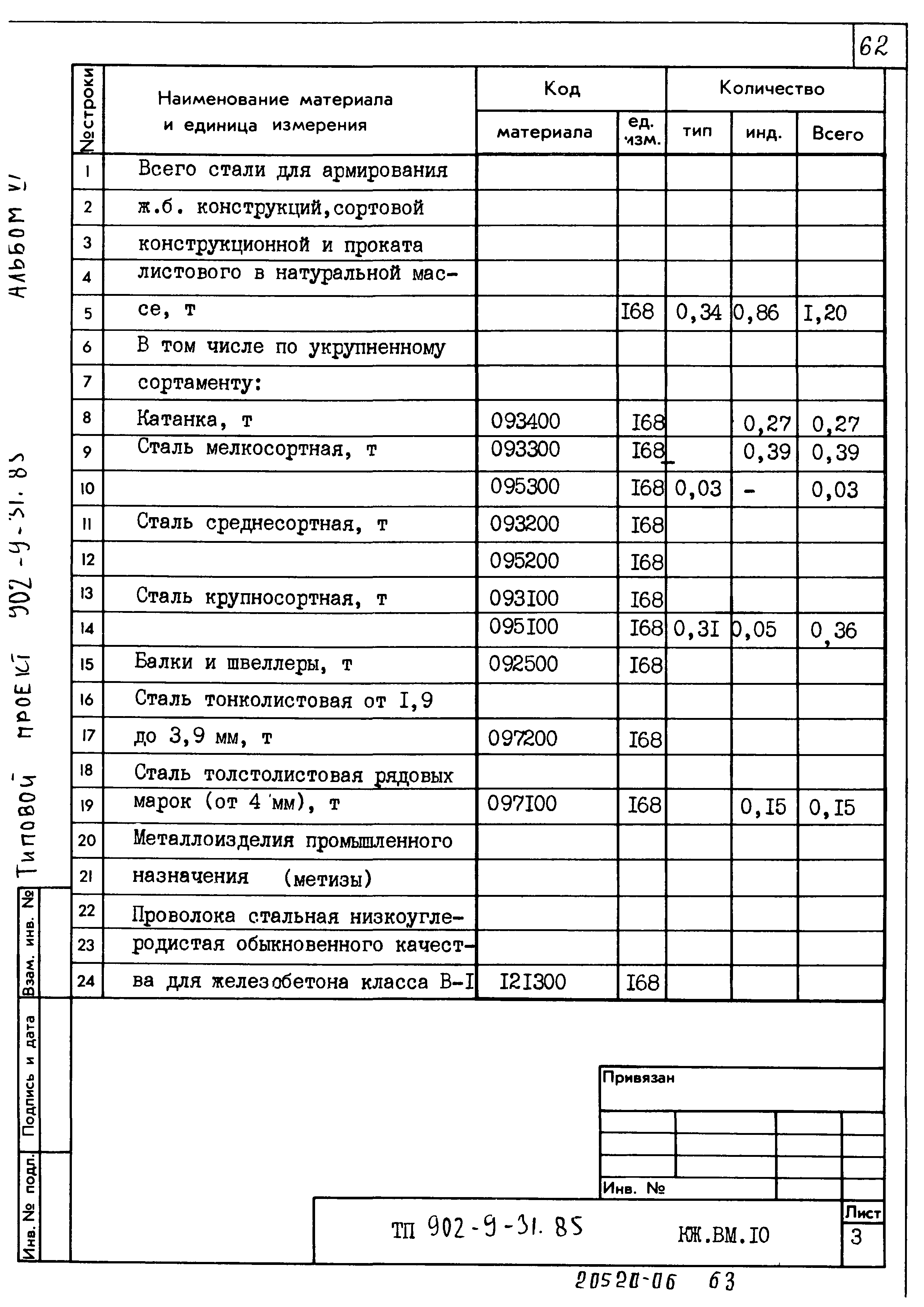 Типовой проект 902-9-31.85