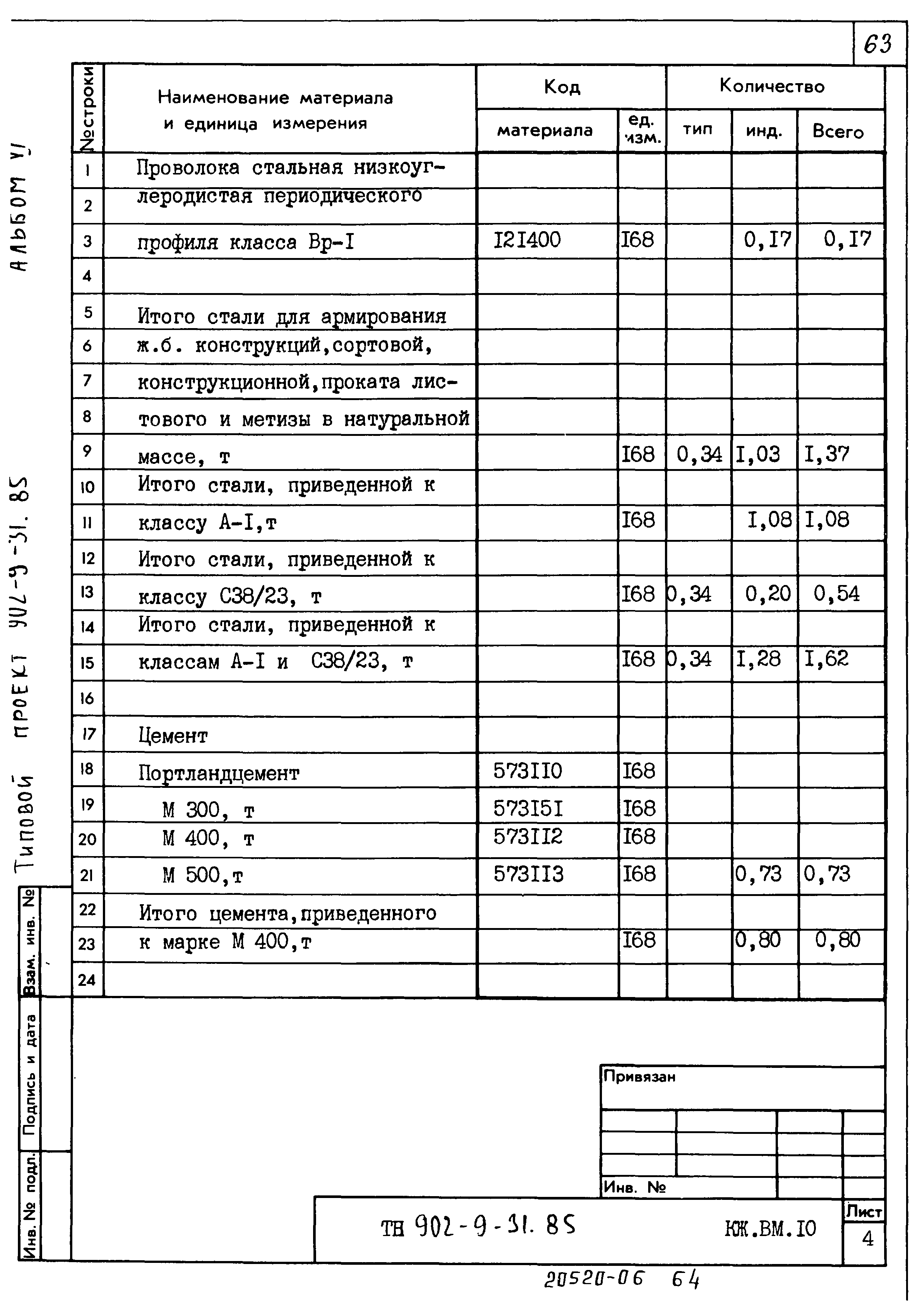 Типовой проект 902-9-31.85