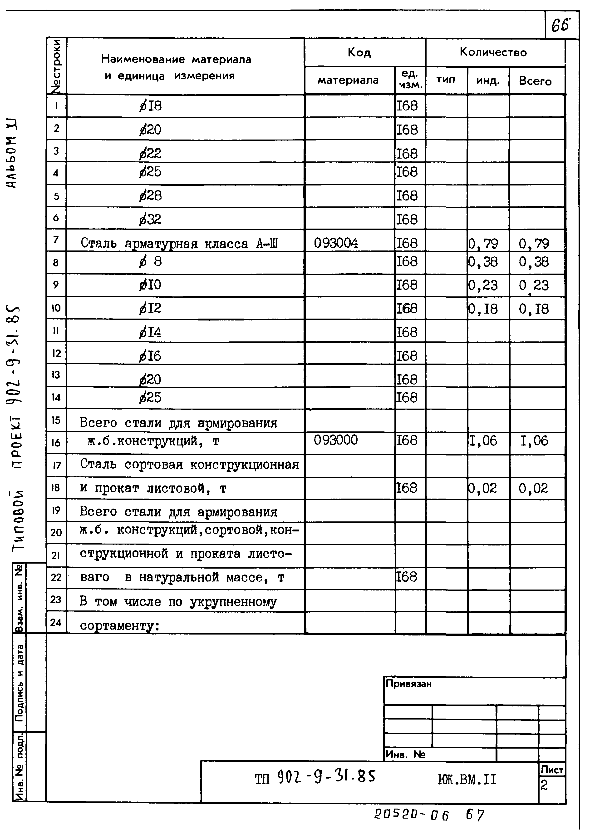 Типовой проект 902-9-31.85