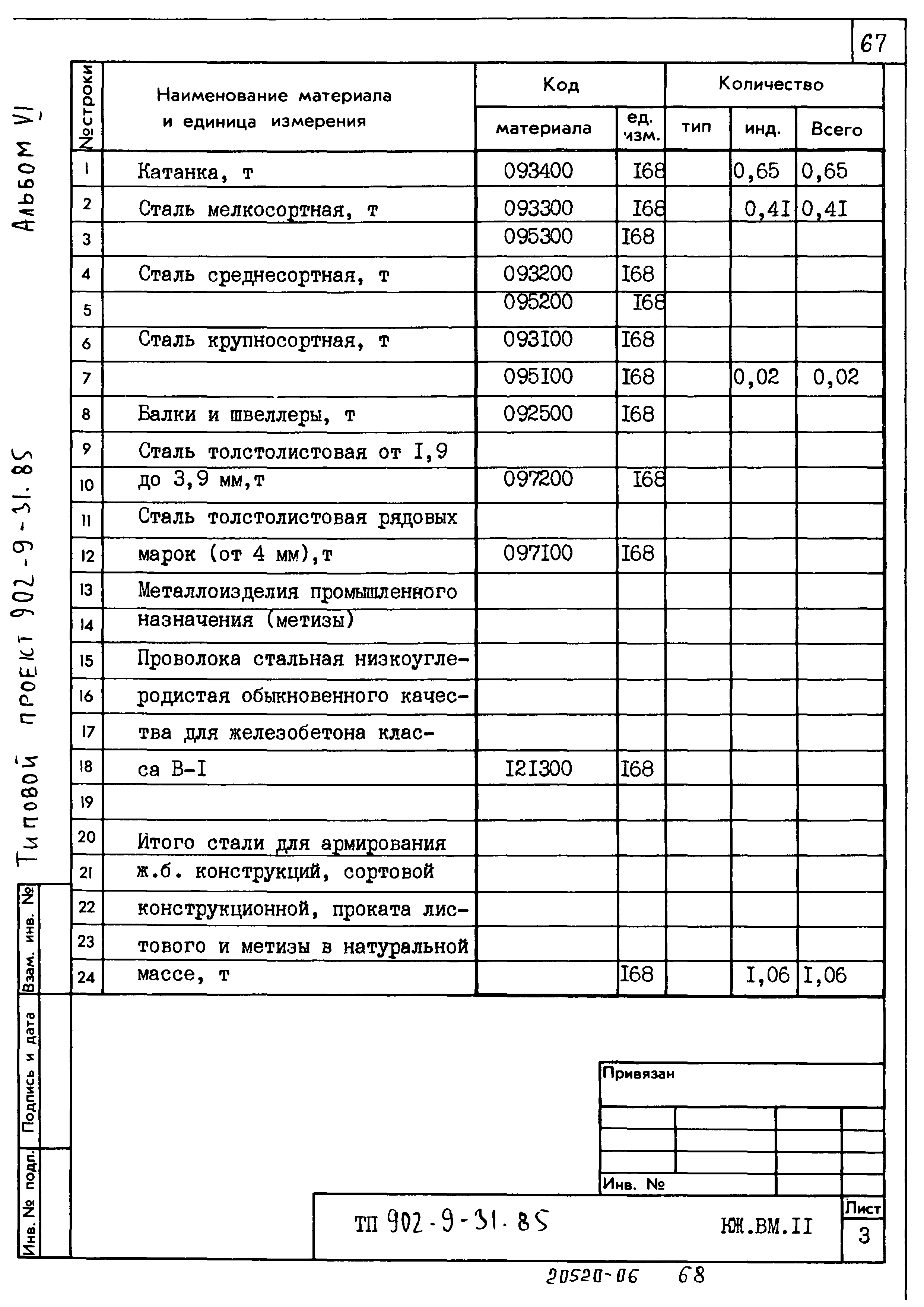 Типовой проект 902-9-31.85