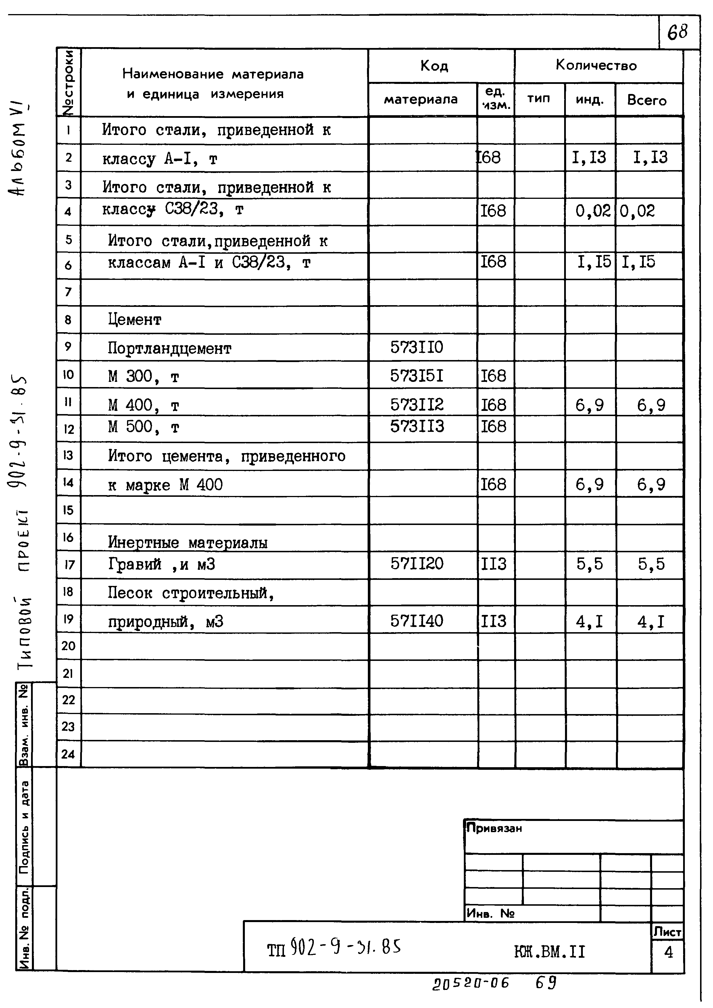 Типовой проект 902-9-31.85