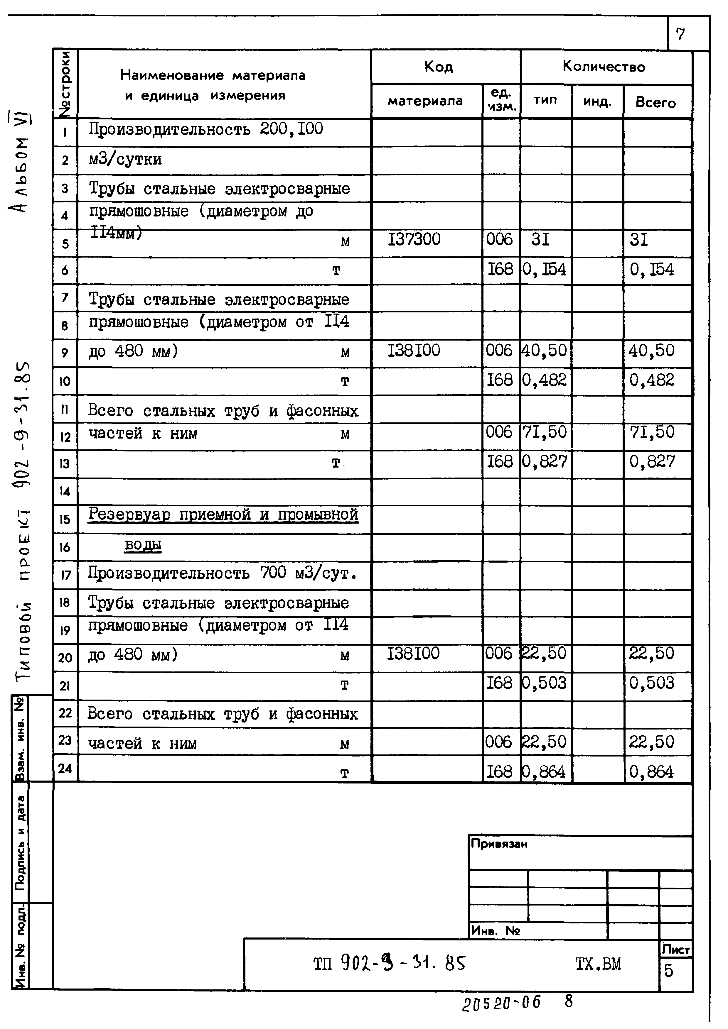 Типовой проект 902-9-31.85