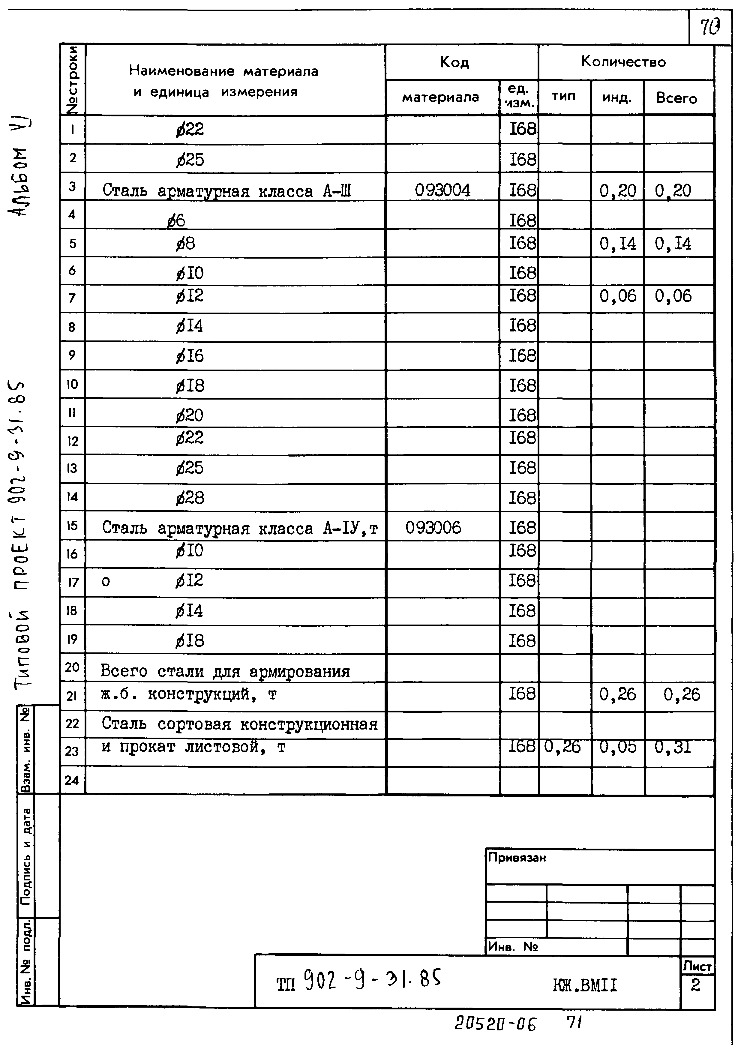 Типовой проект 902-9-31.85