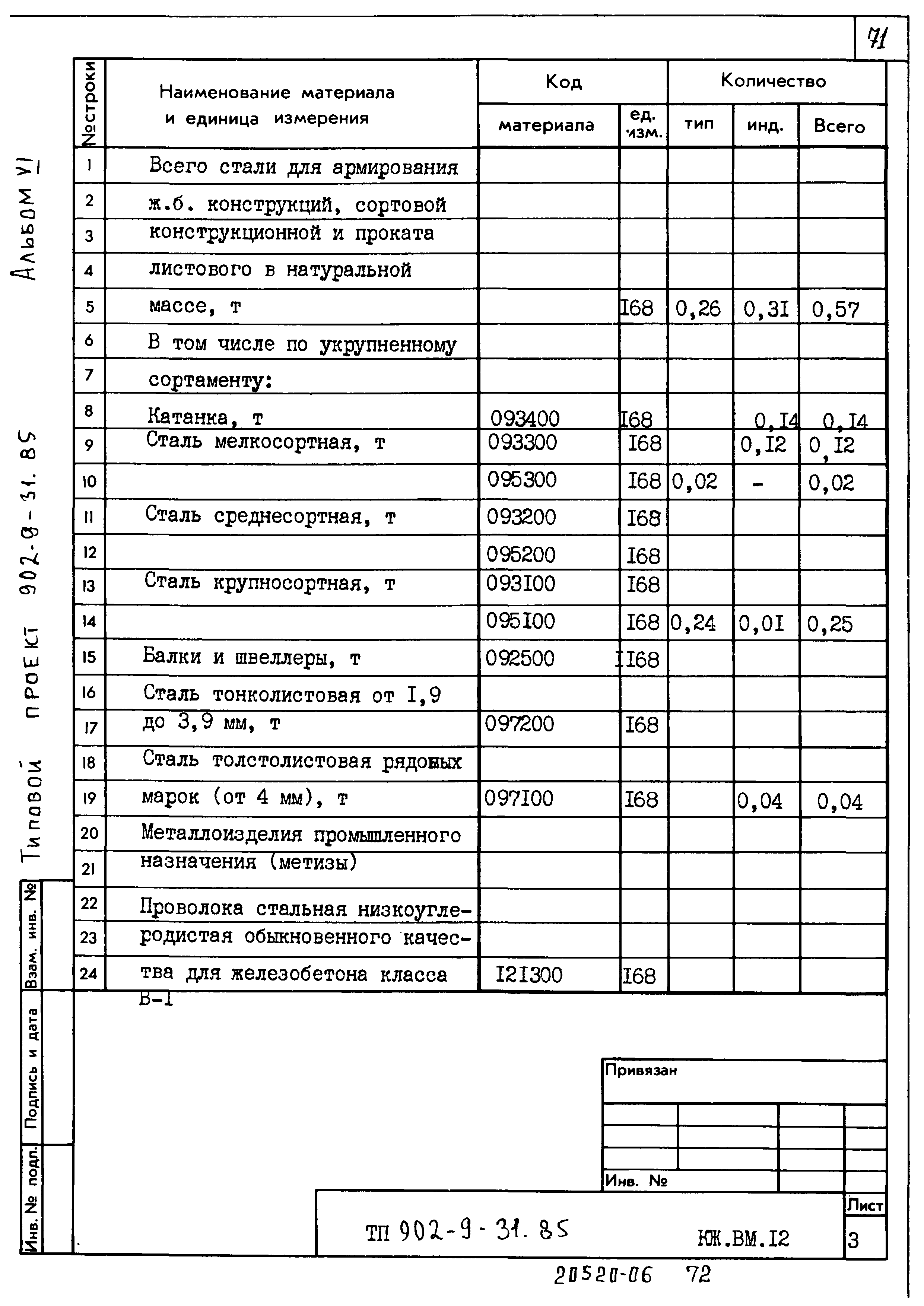 Типовой проект 902-9-31.85