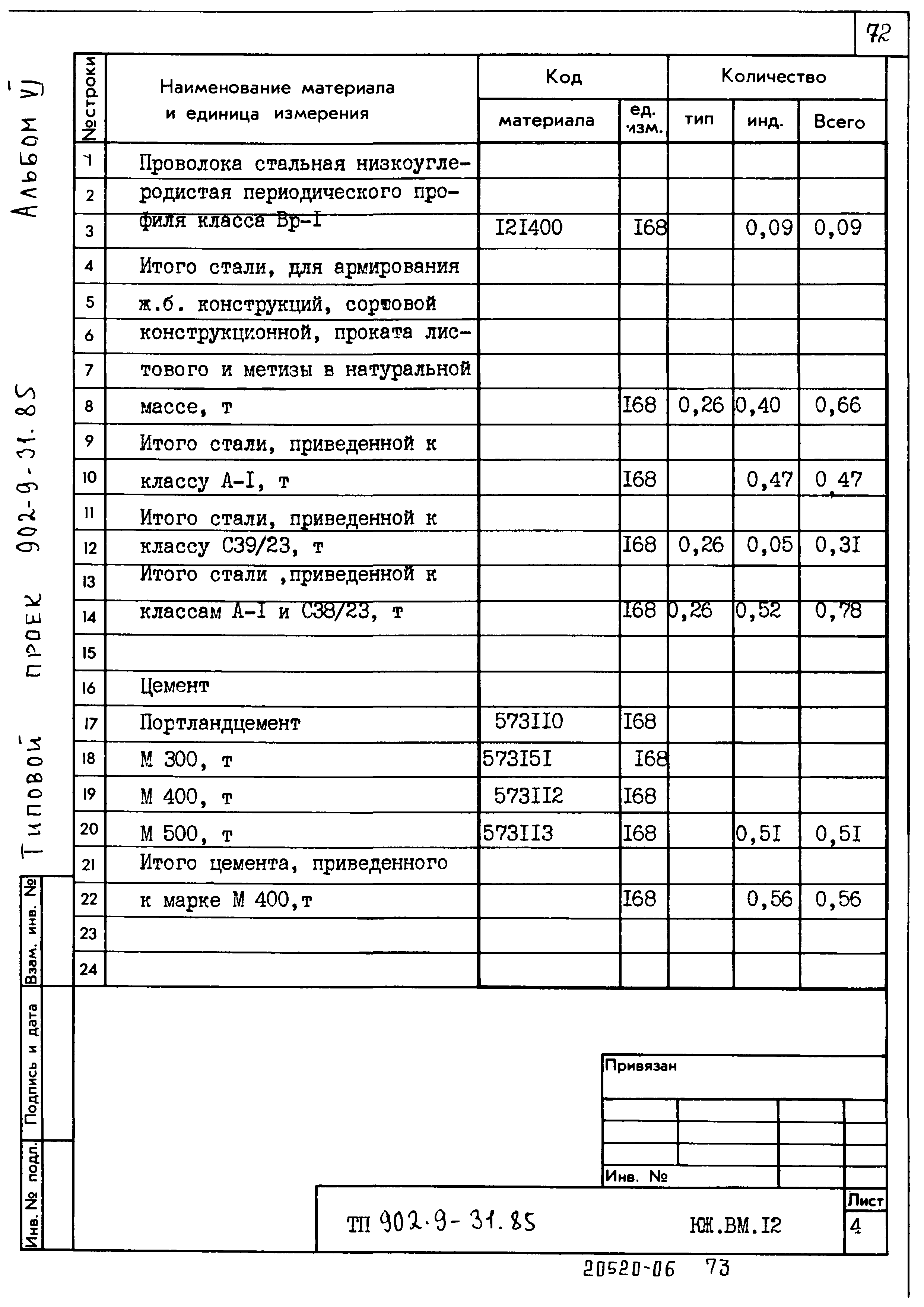 Типовой проект 902-9-31.85