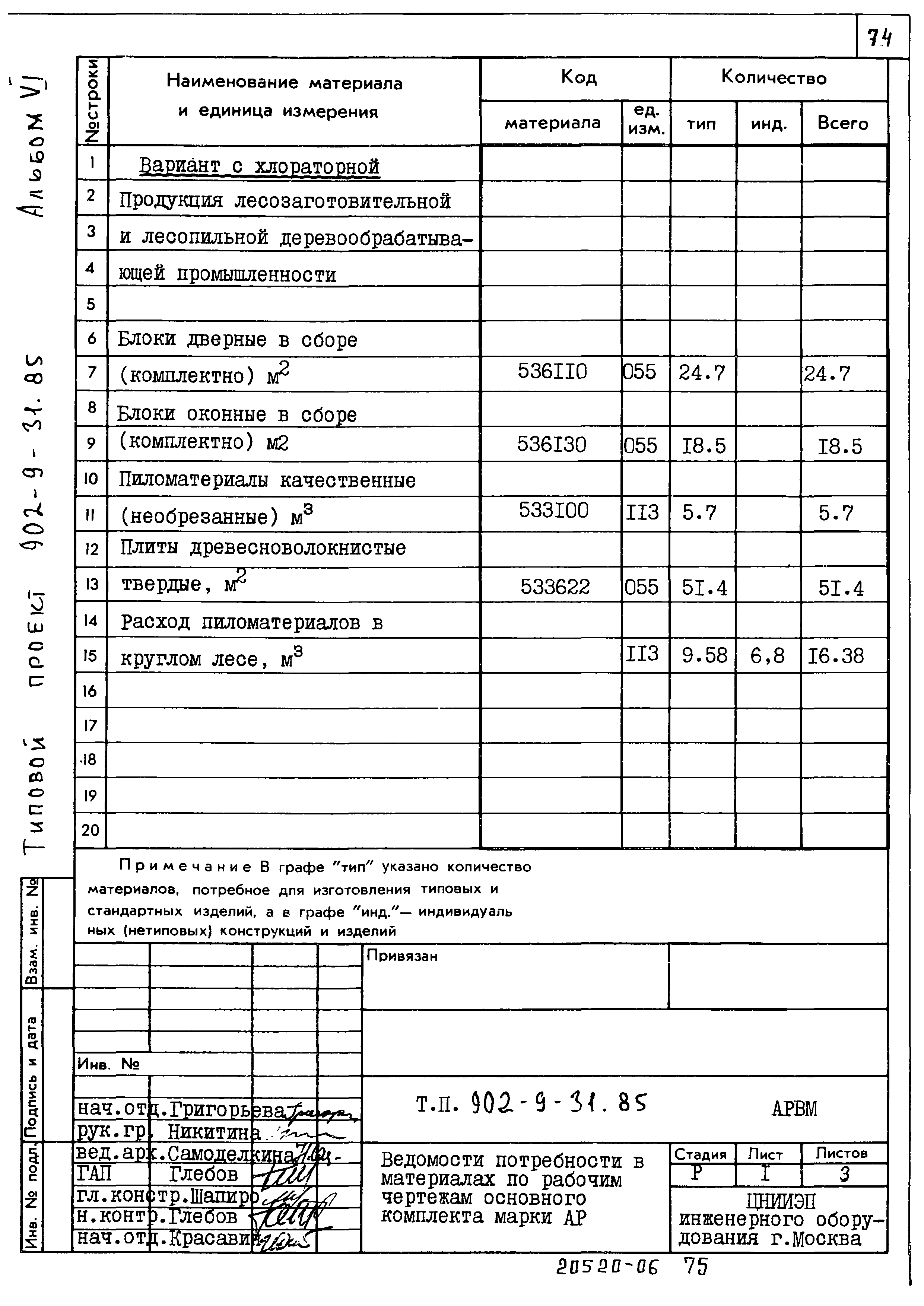 Типовой проект 902-9-31.85