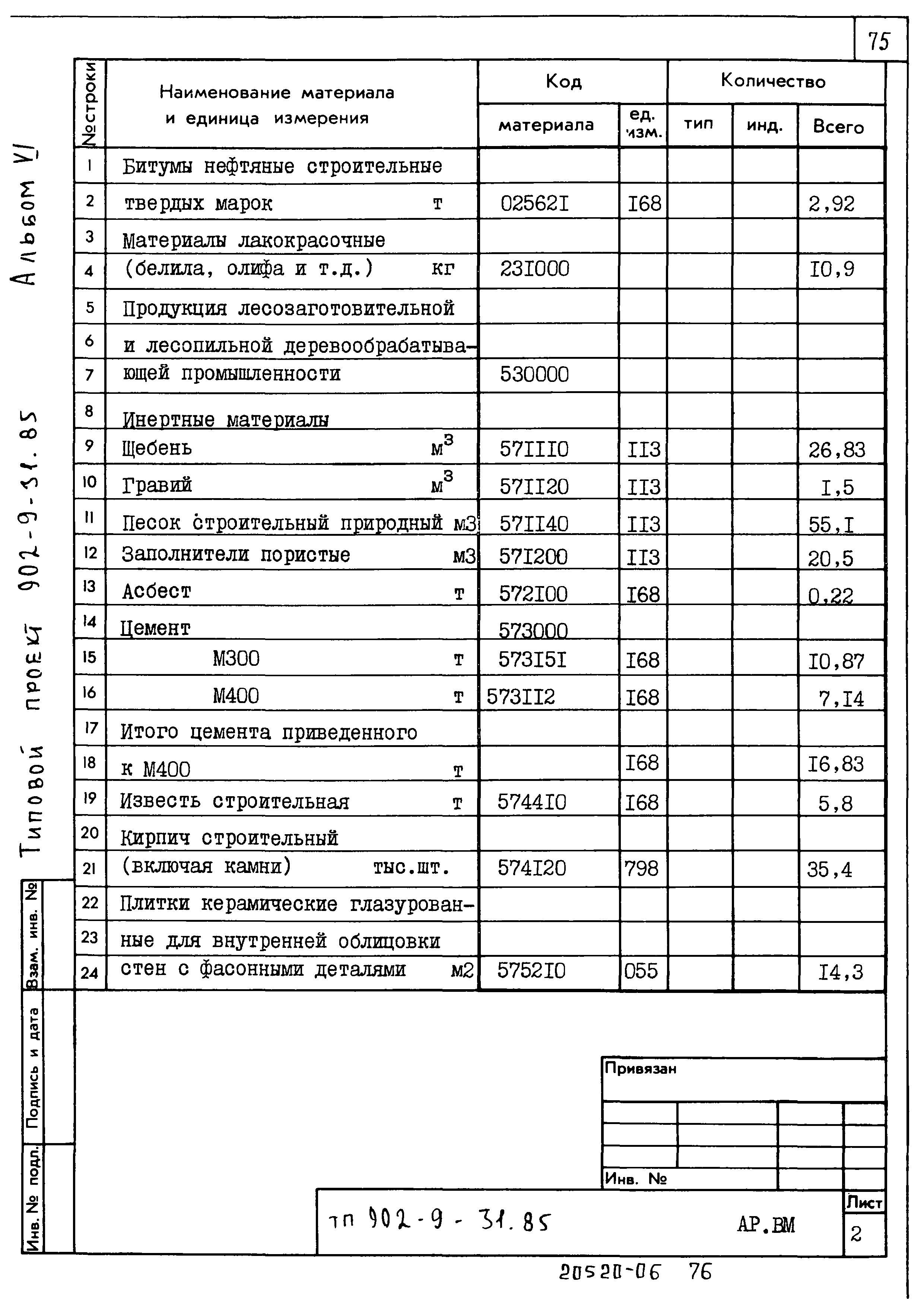 Типовой проект 902-9-31.85