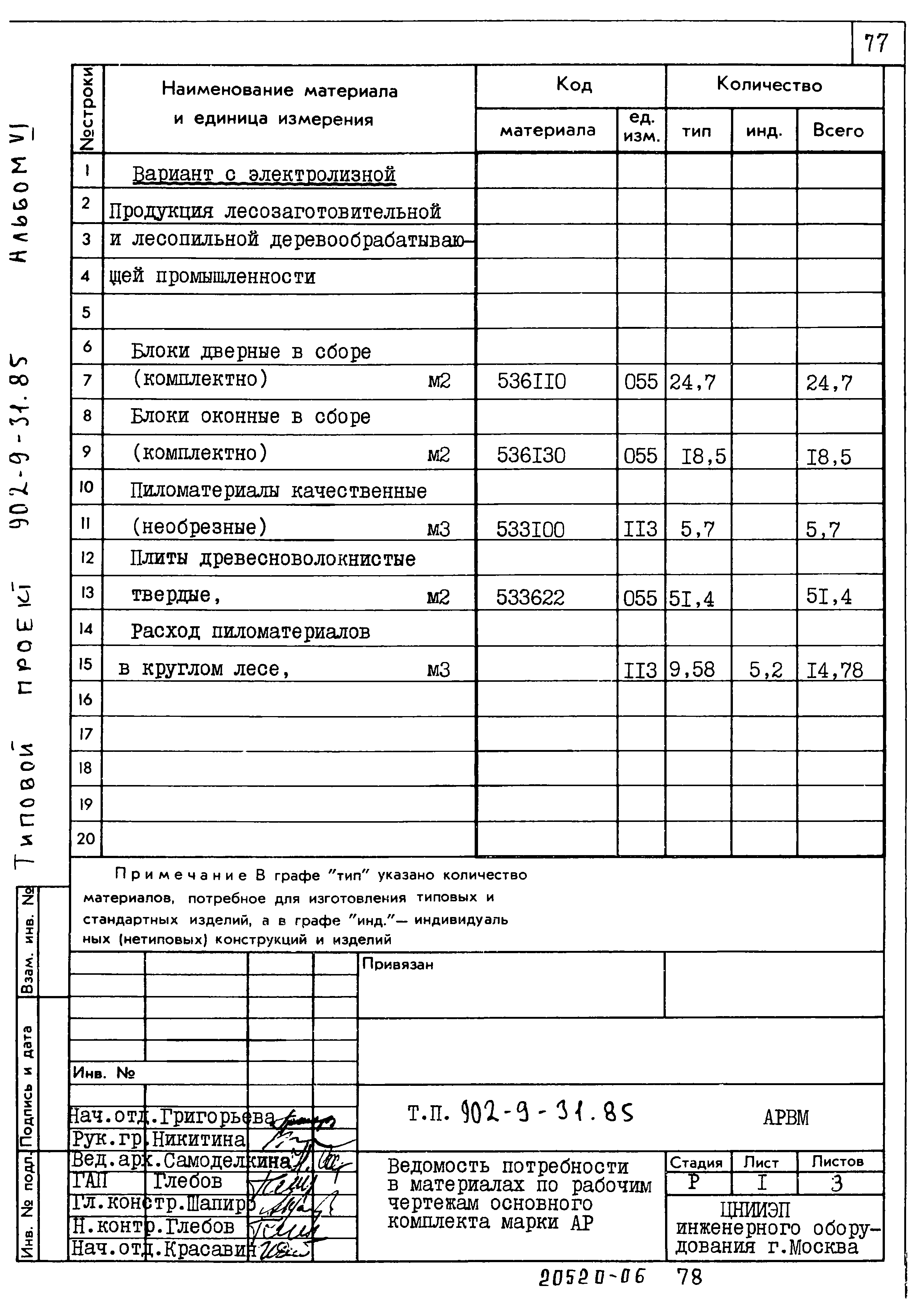 Типовой проект 902-9-31.85