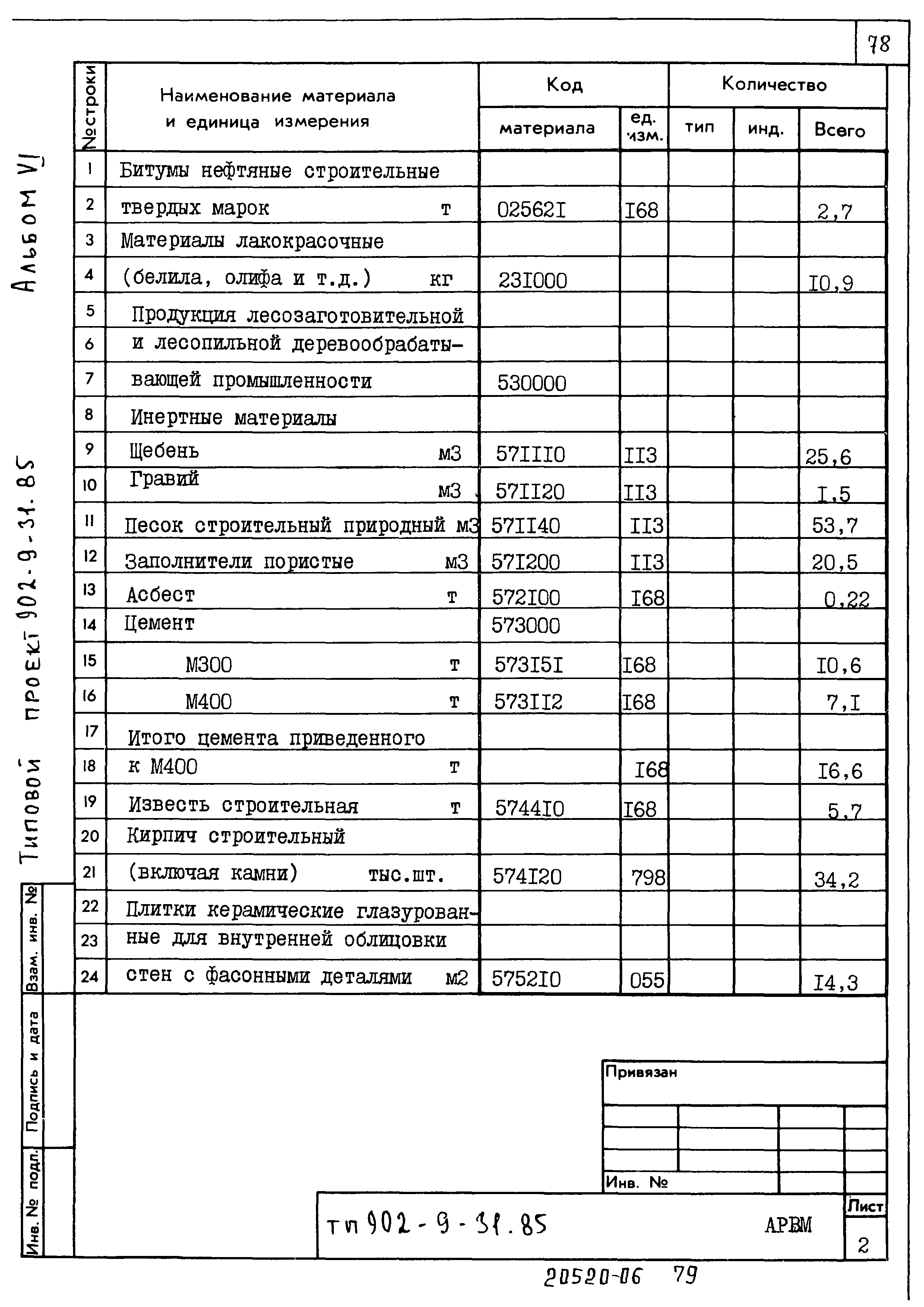 Типовой проект 902-9-31.85