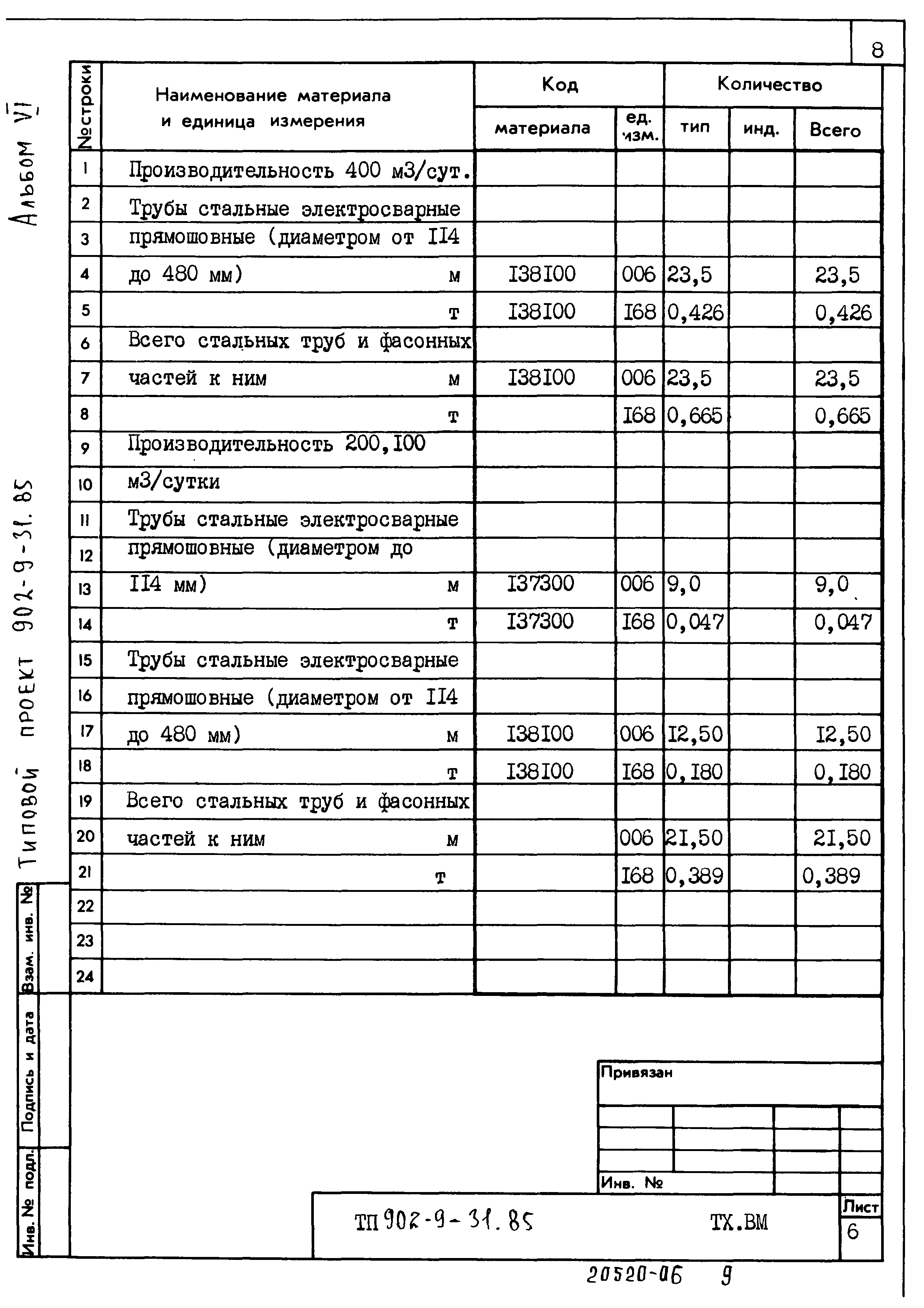 Типовой проект 902-9-31.85