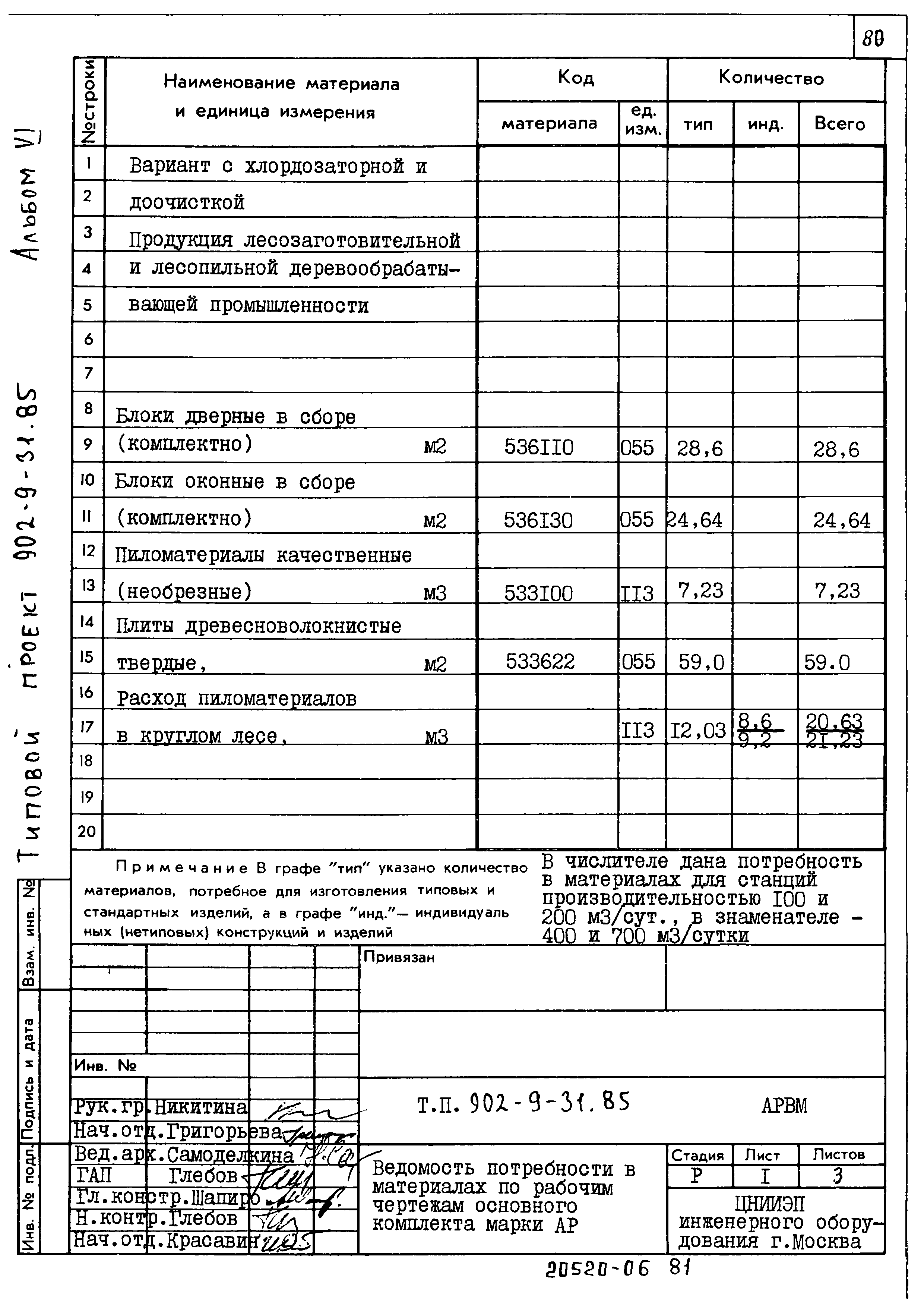 Типовой проект 902-9-31.85