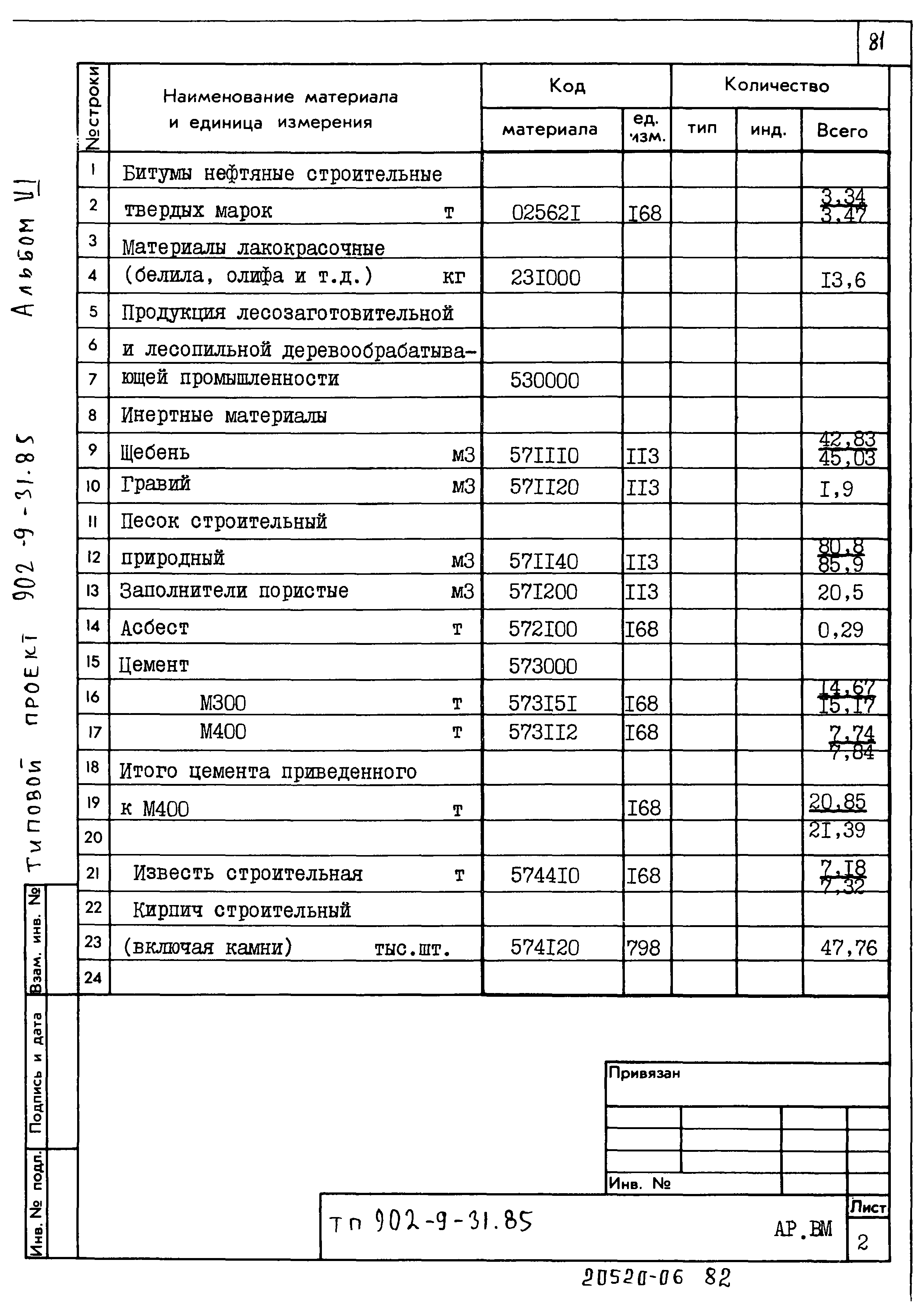 Типовой проект 902-9-31.85