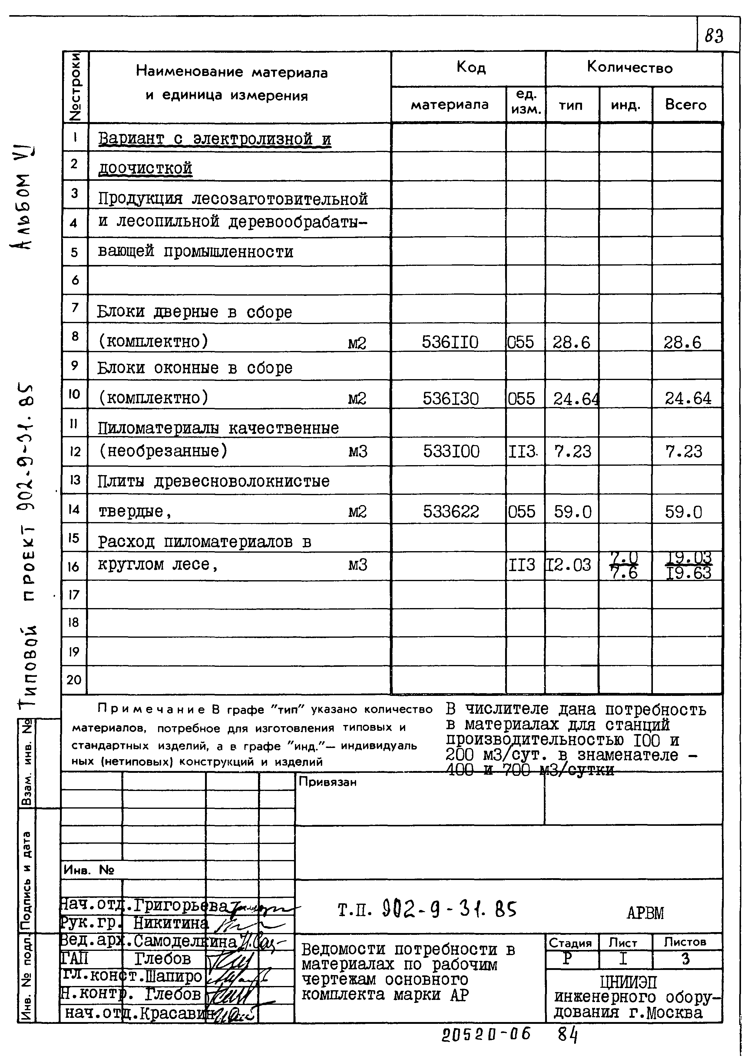 Типовой проект 902-9-31.85