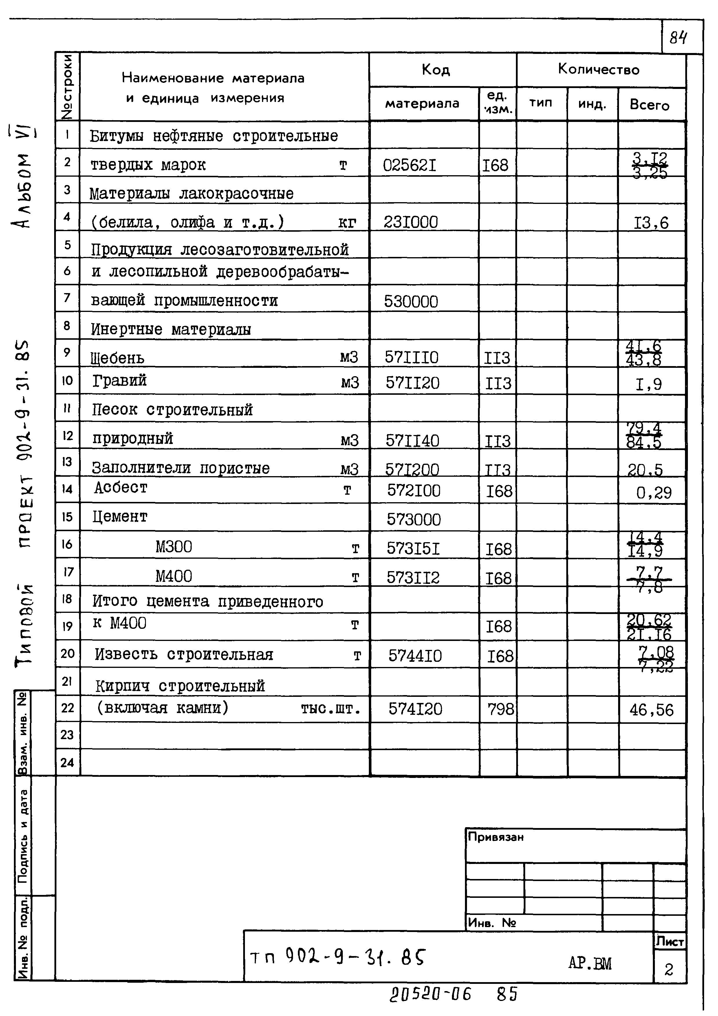 Типовой проект 902-9-31.85