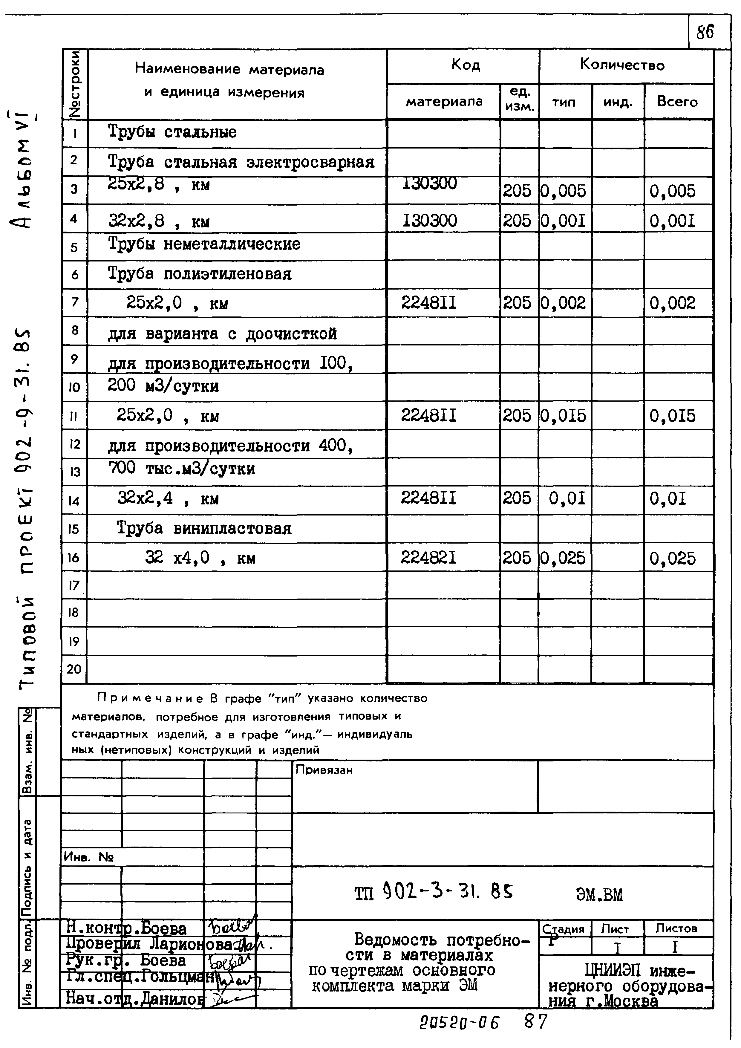 Типовой проект 902-9-31.85