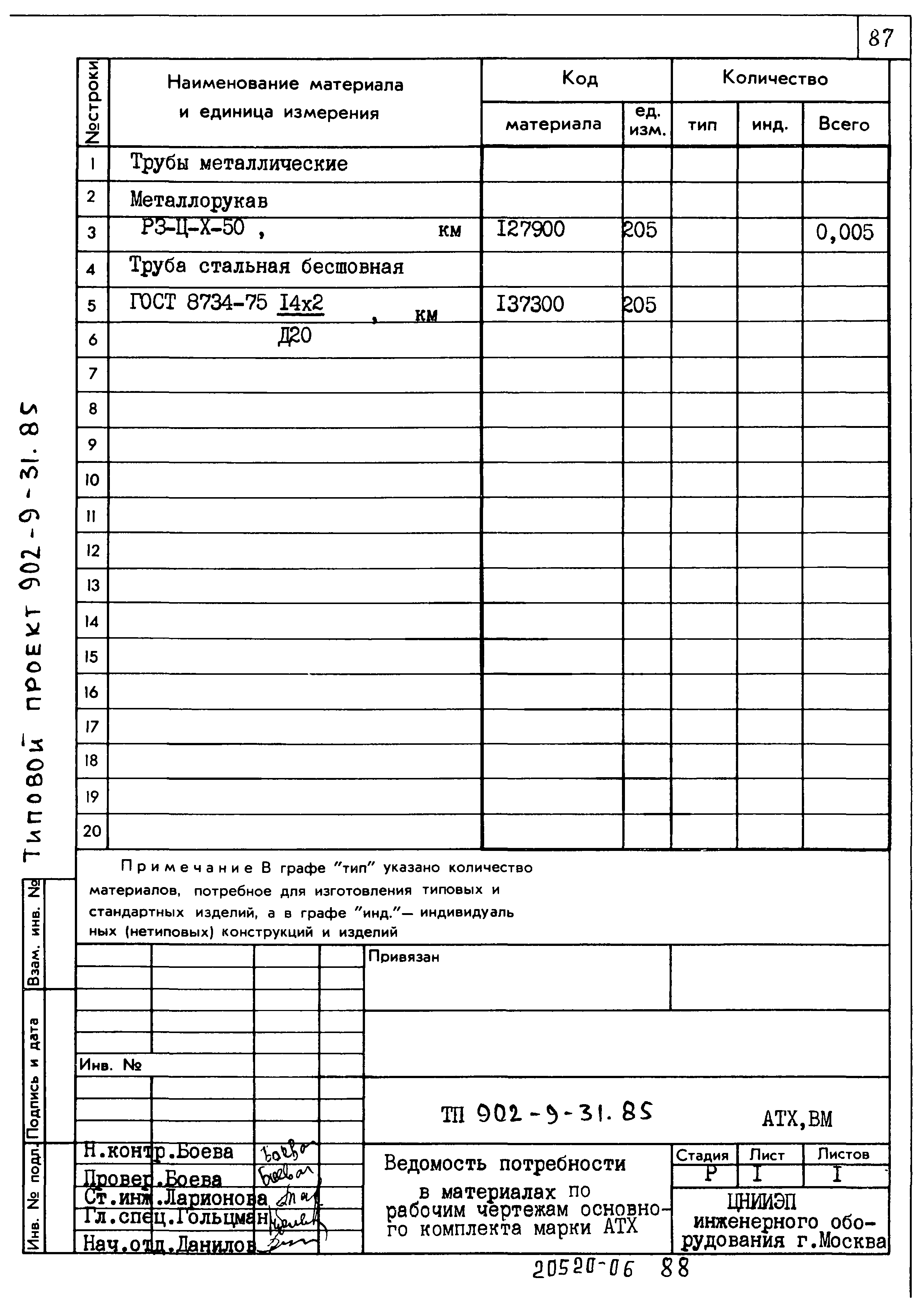 Типовой проект 902-9-31.85