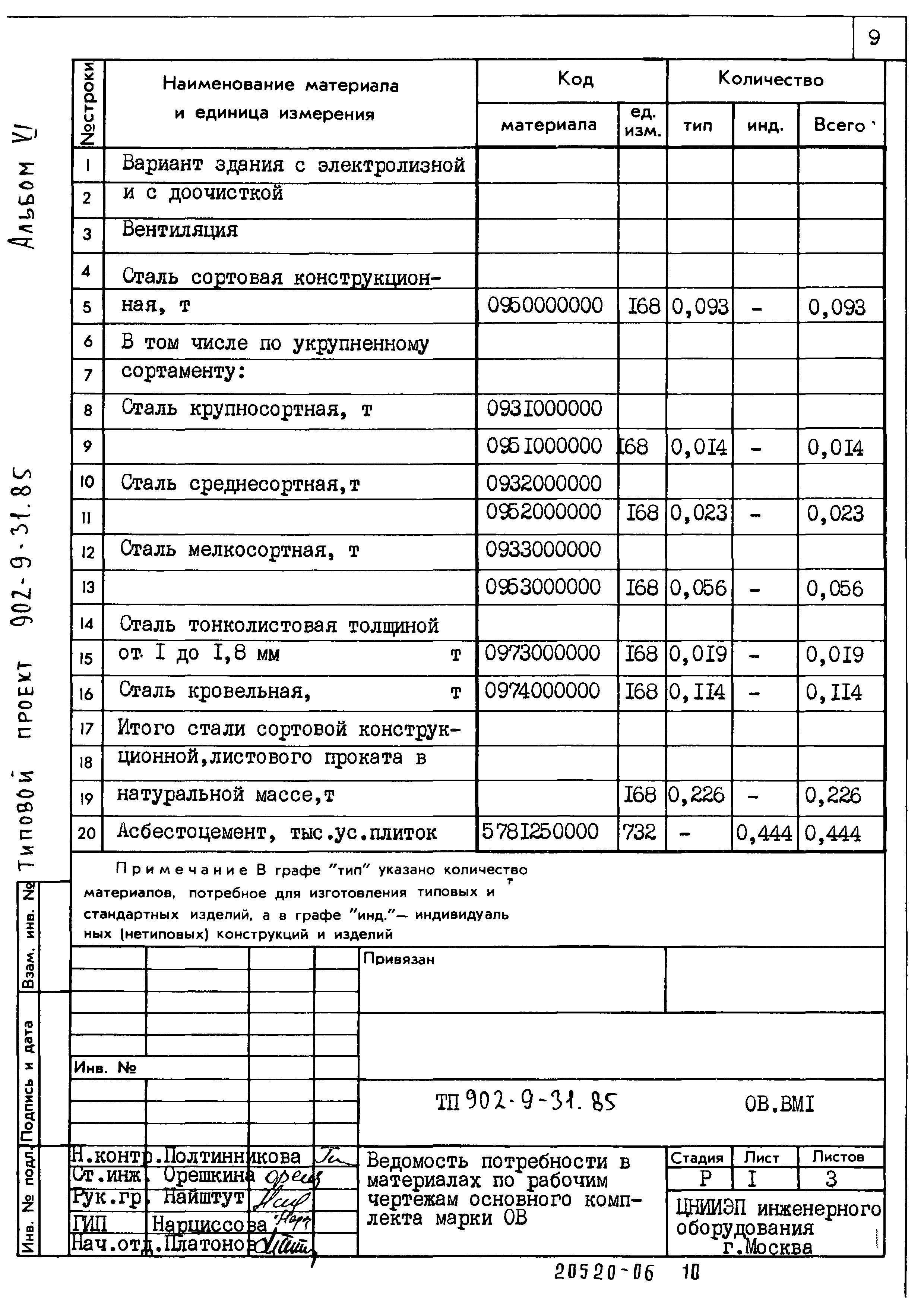 Типовой проект 902-9-31.85