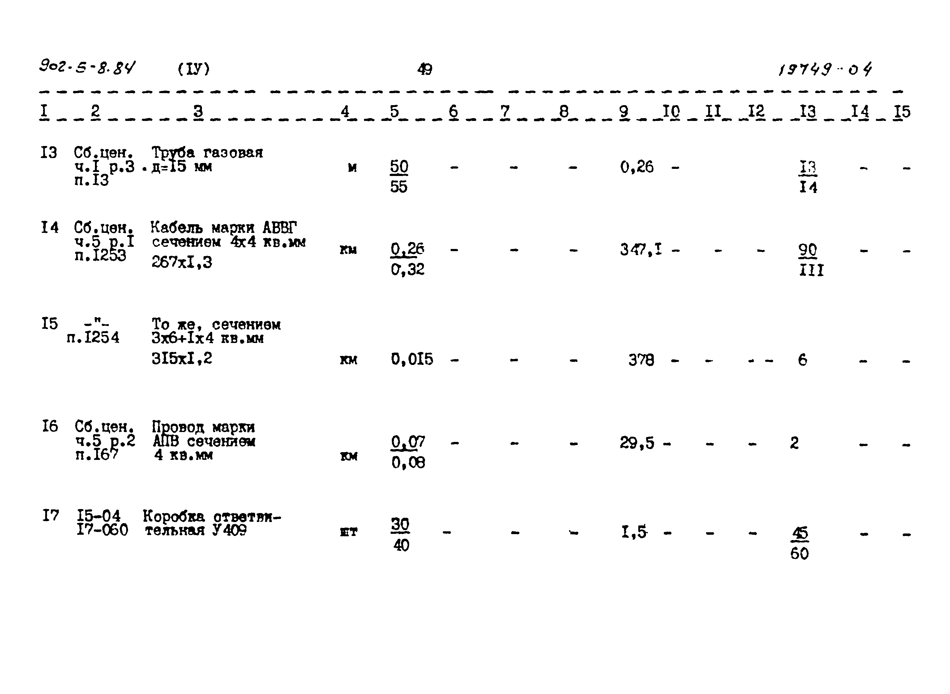 Типовой проект 902-5-8.84