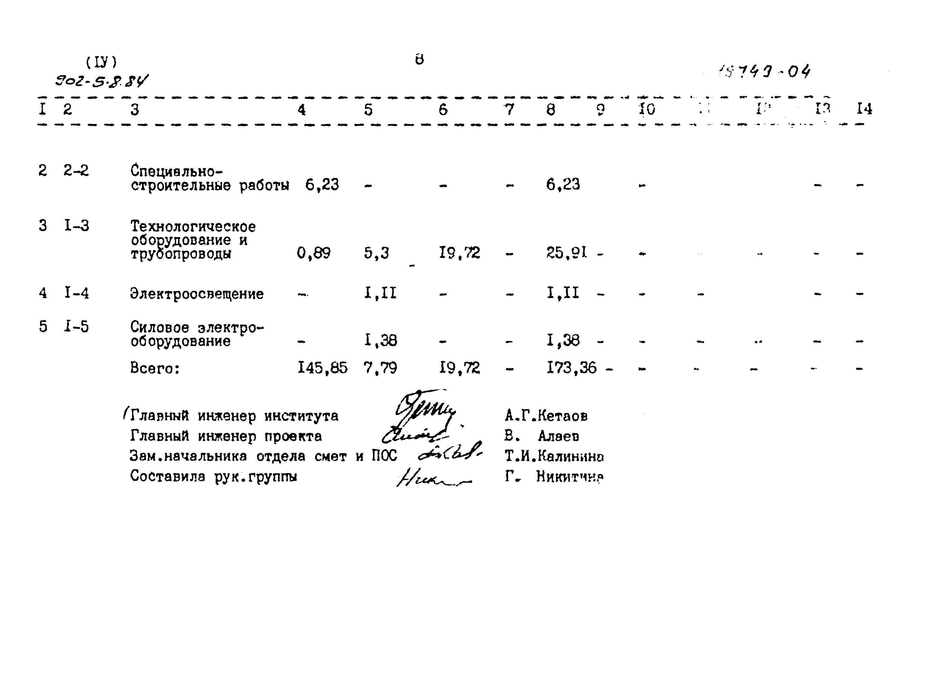 Типовой проект 902-5-8.84