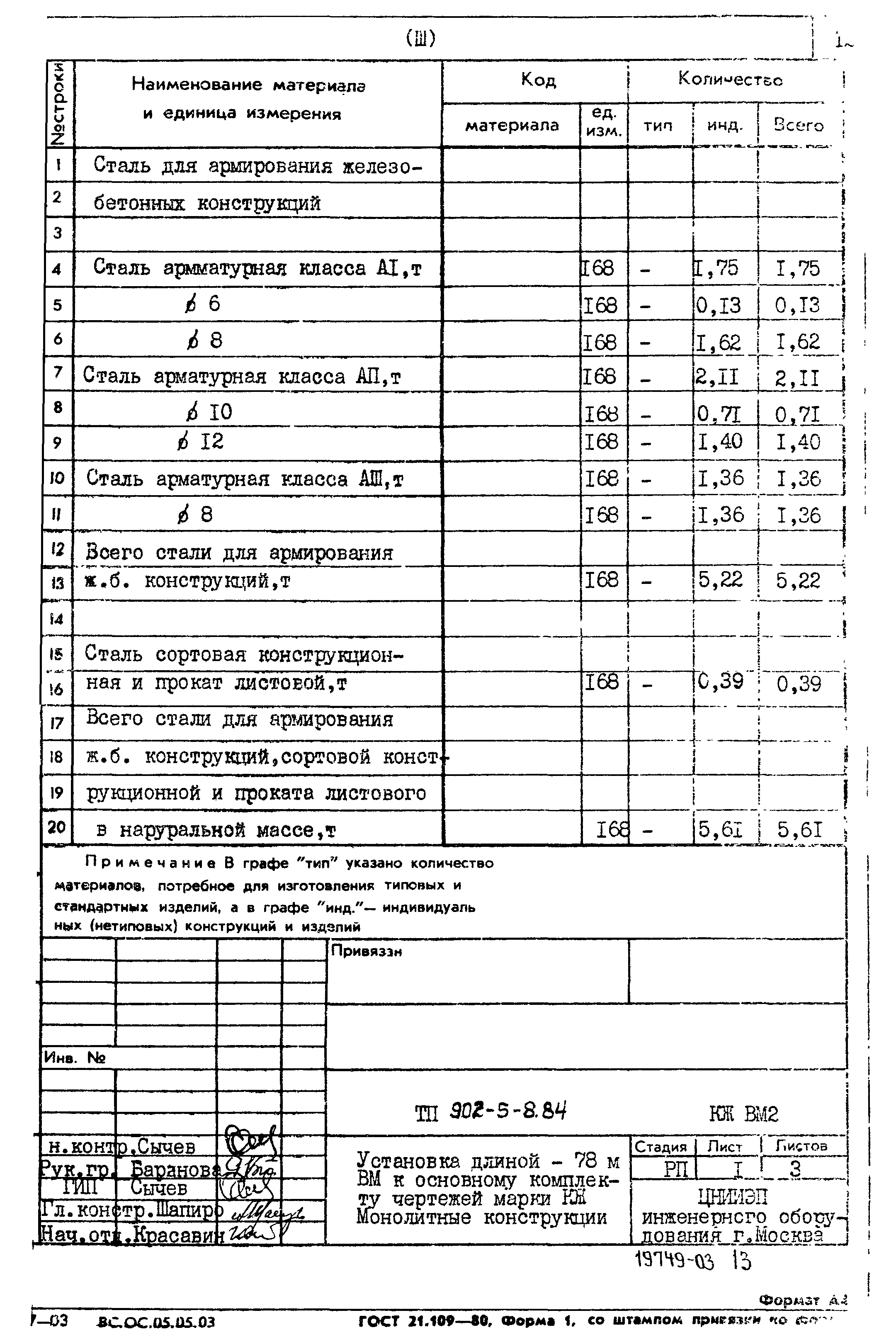 Типовой проект 902-5-8.84