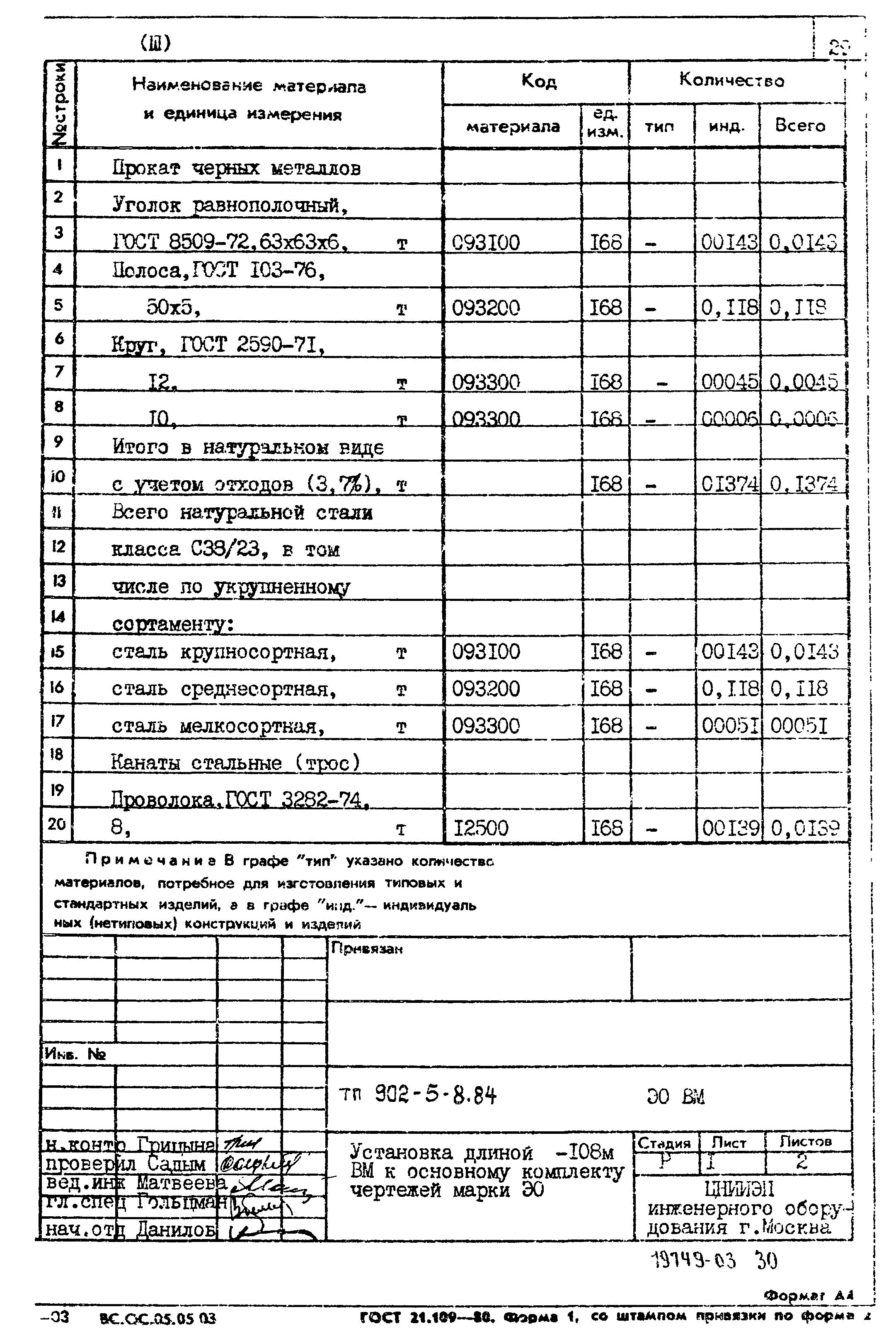 Типовой проект 902-5-8.84