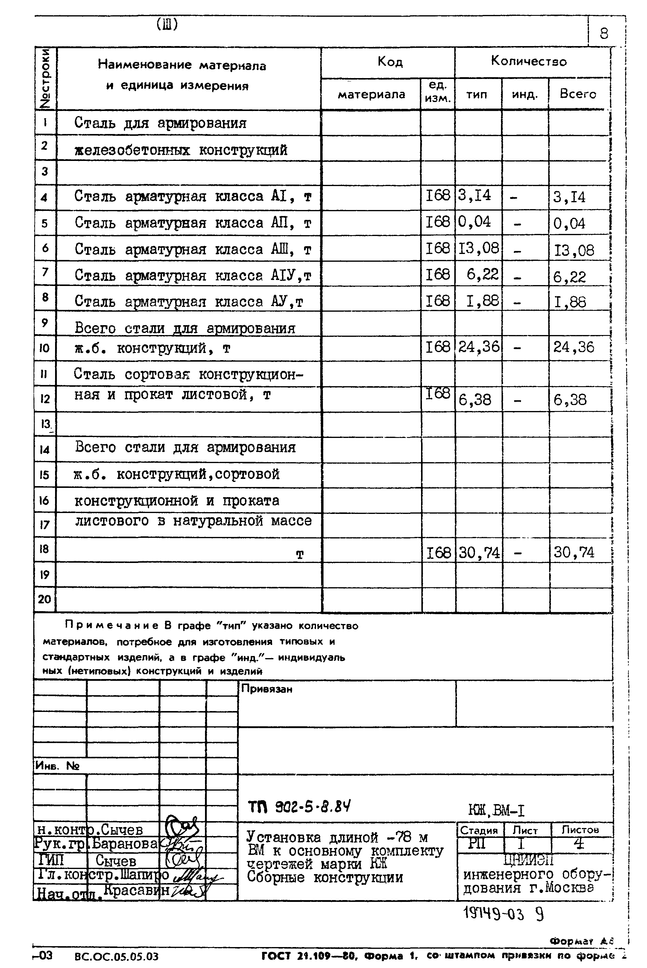 Типовой проект 902-5-8.84